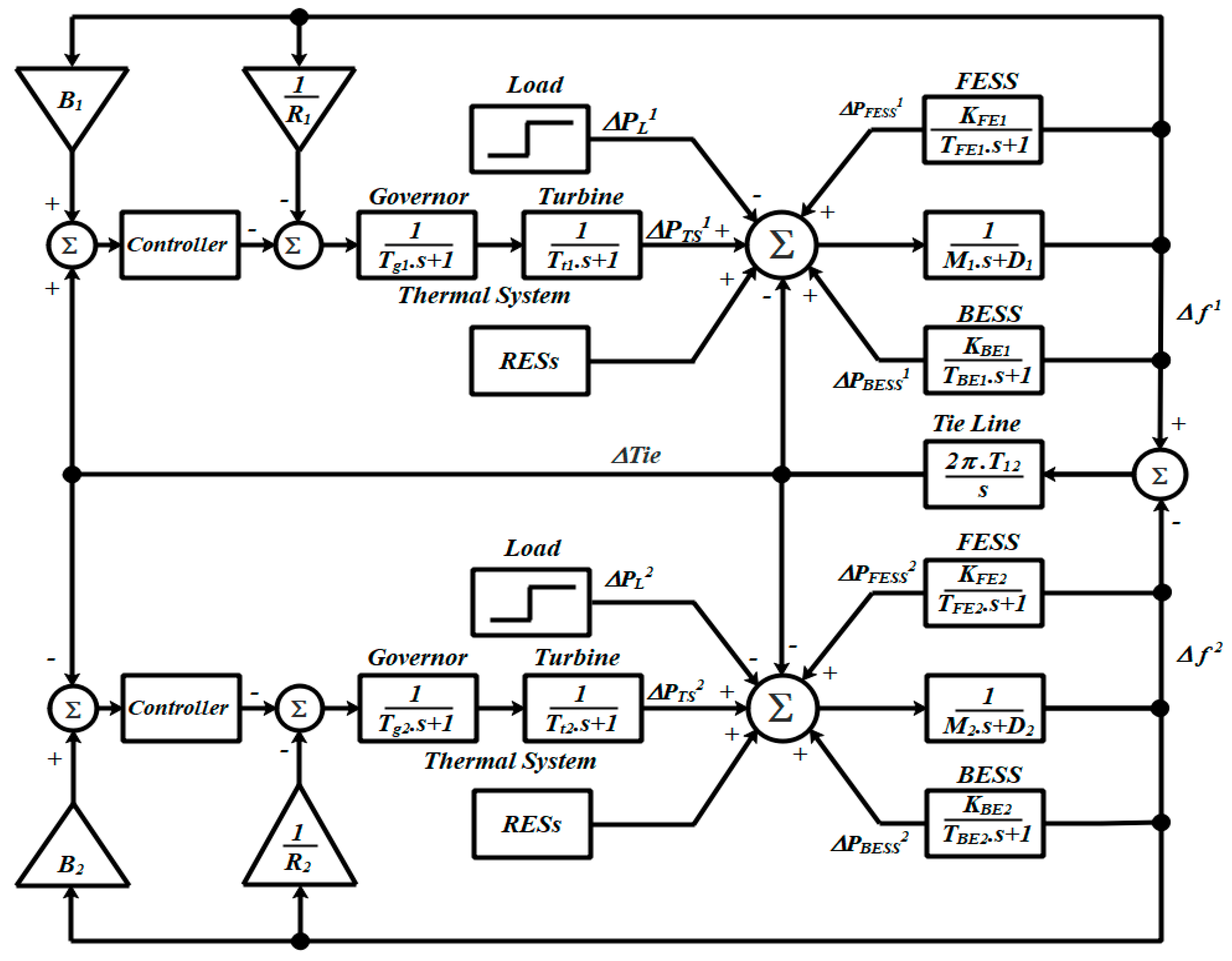 Fractalfract 07 00666 g002