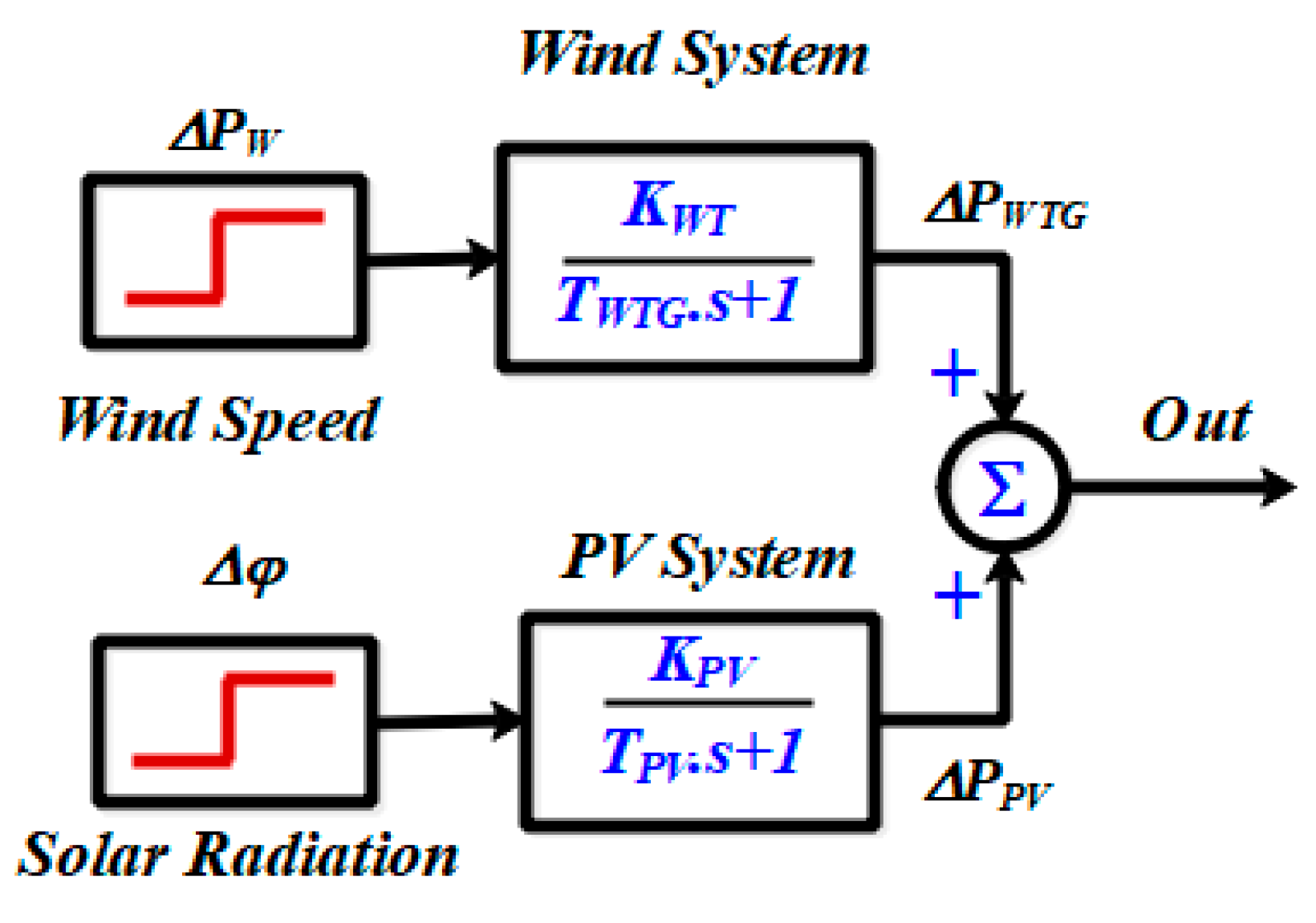 Fractalfract 07 00666 g003