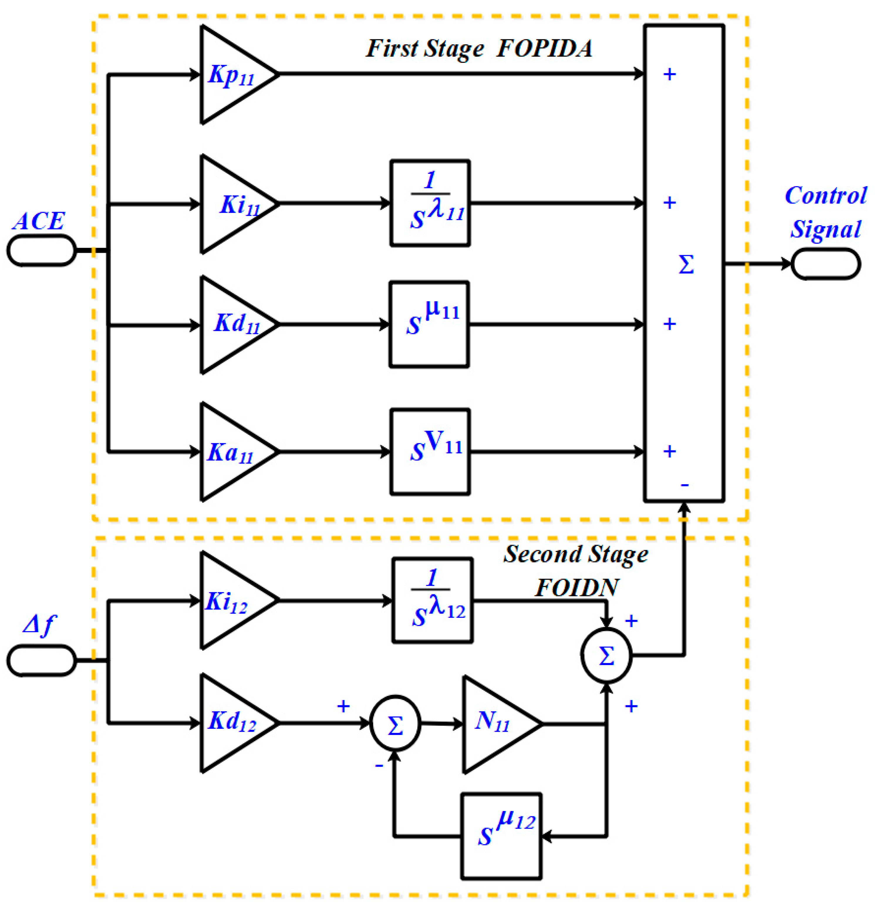 Fractalfract 07 00666 g004