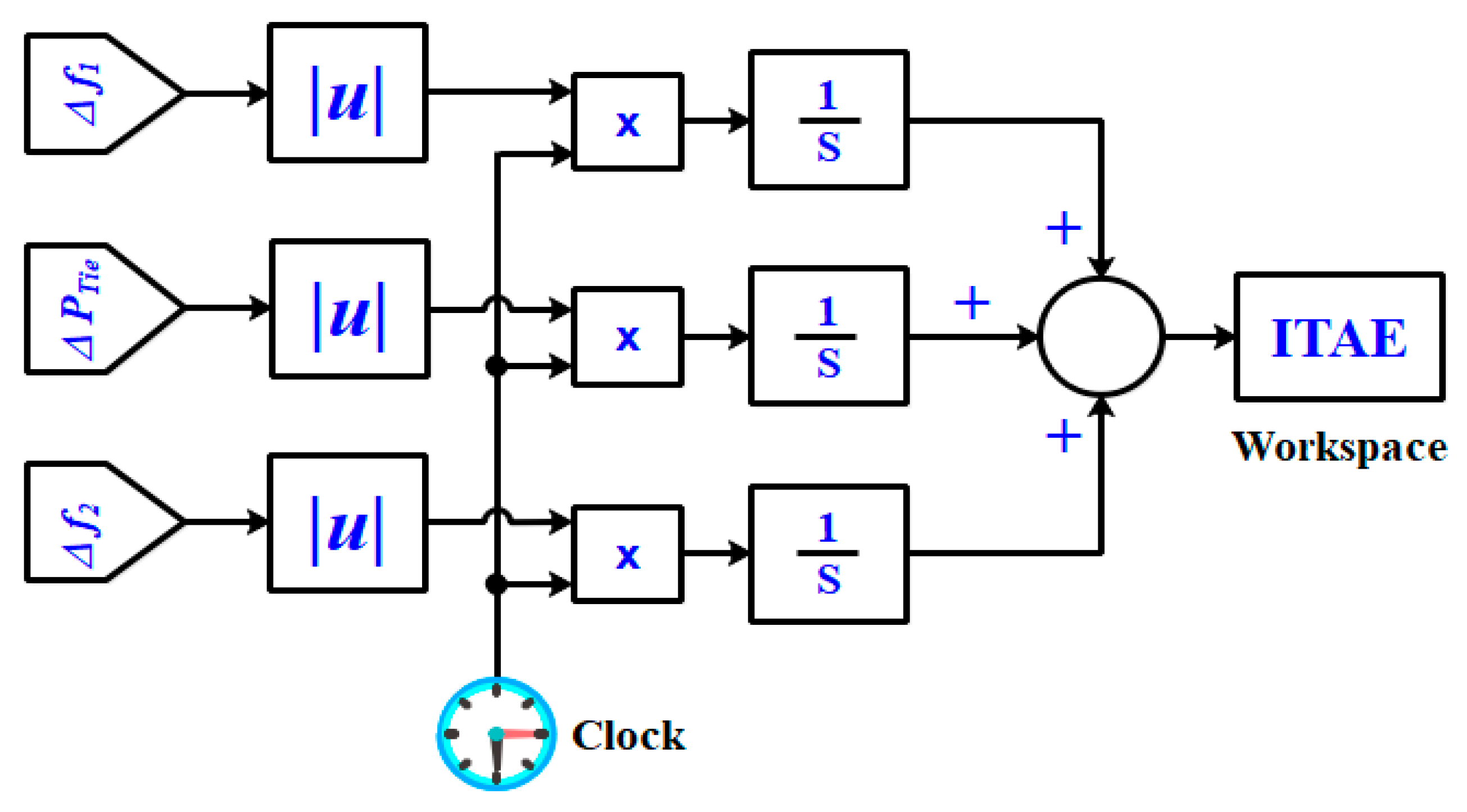 Fractalfract 07 00666 g005