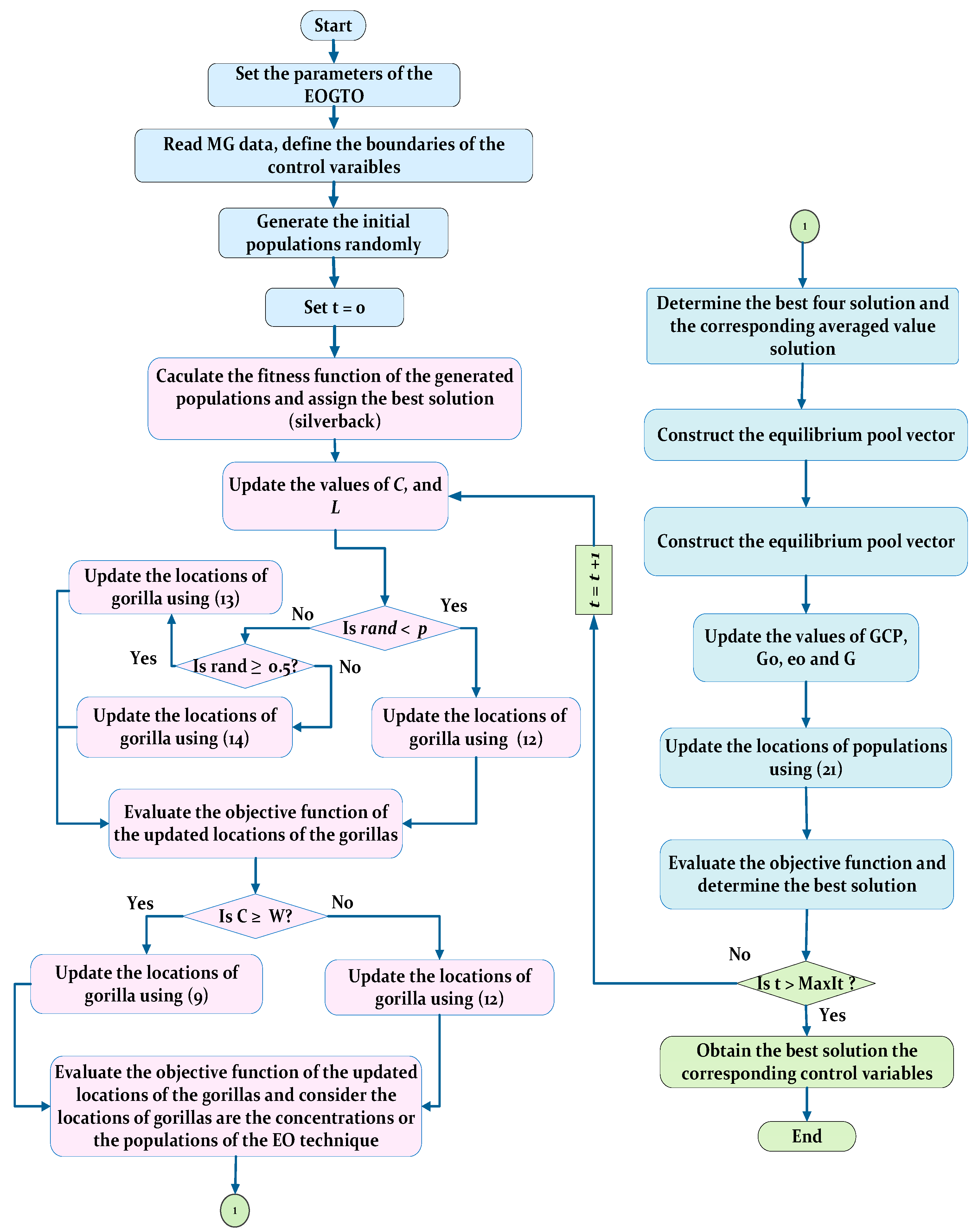Fractalfract 07 00666 g006