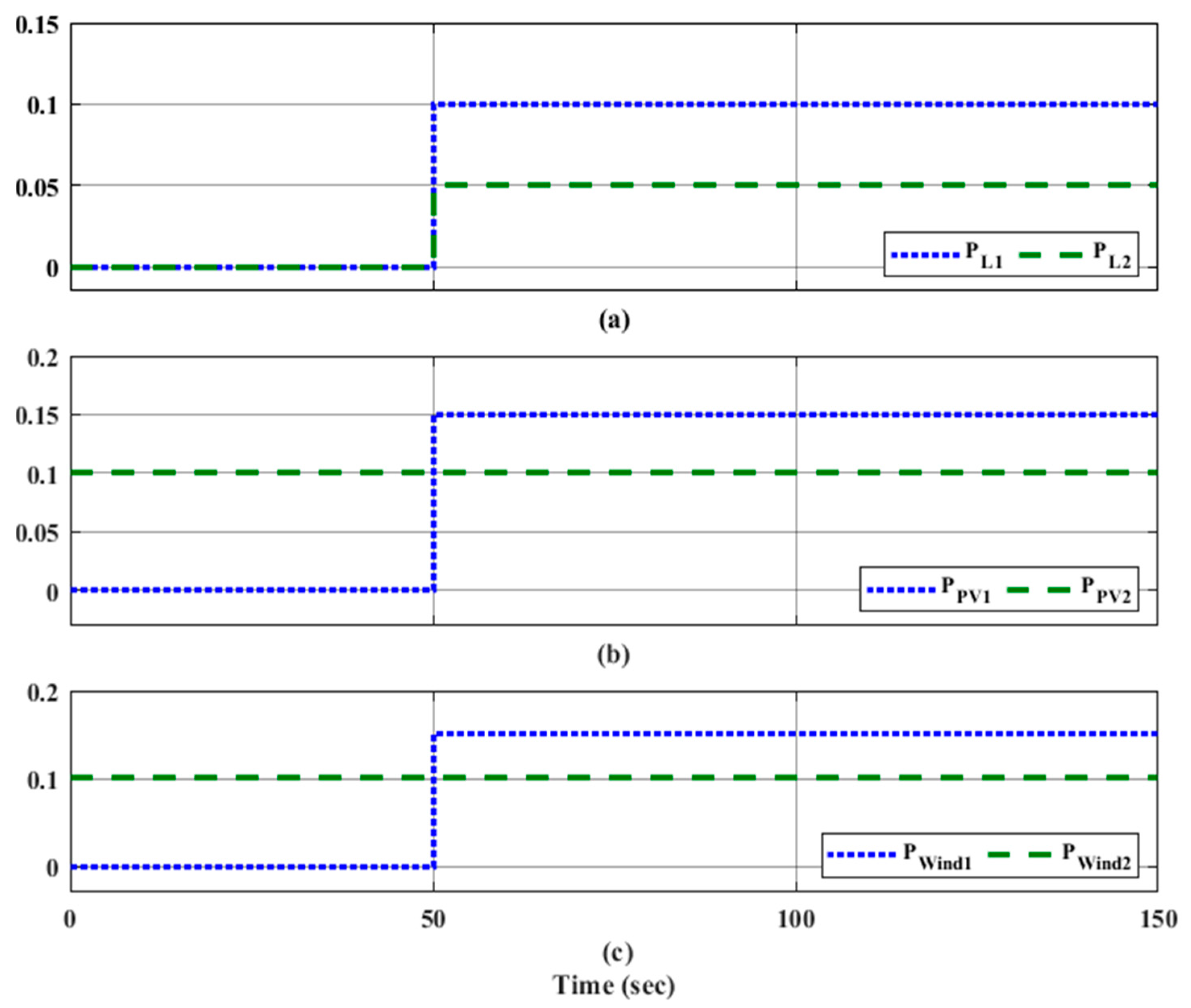 Fractalfract 07 00666 g007