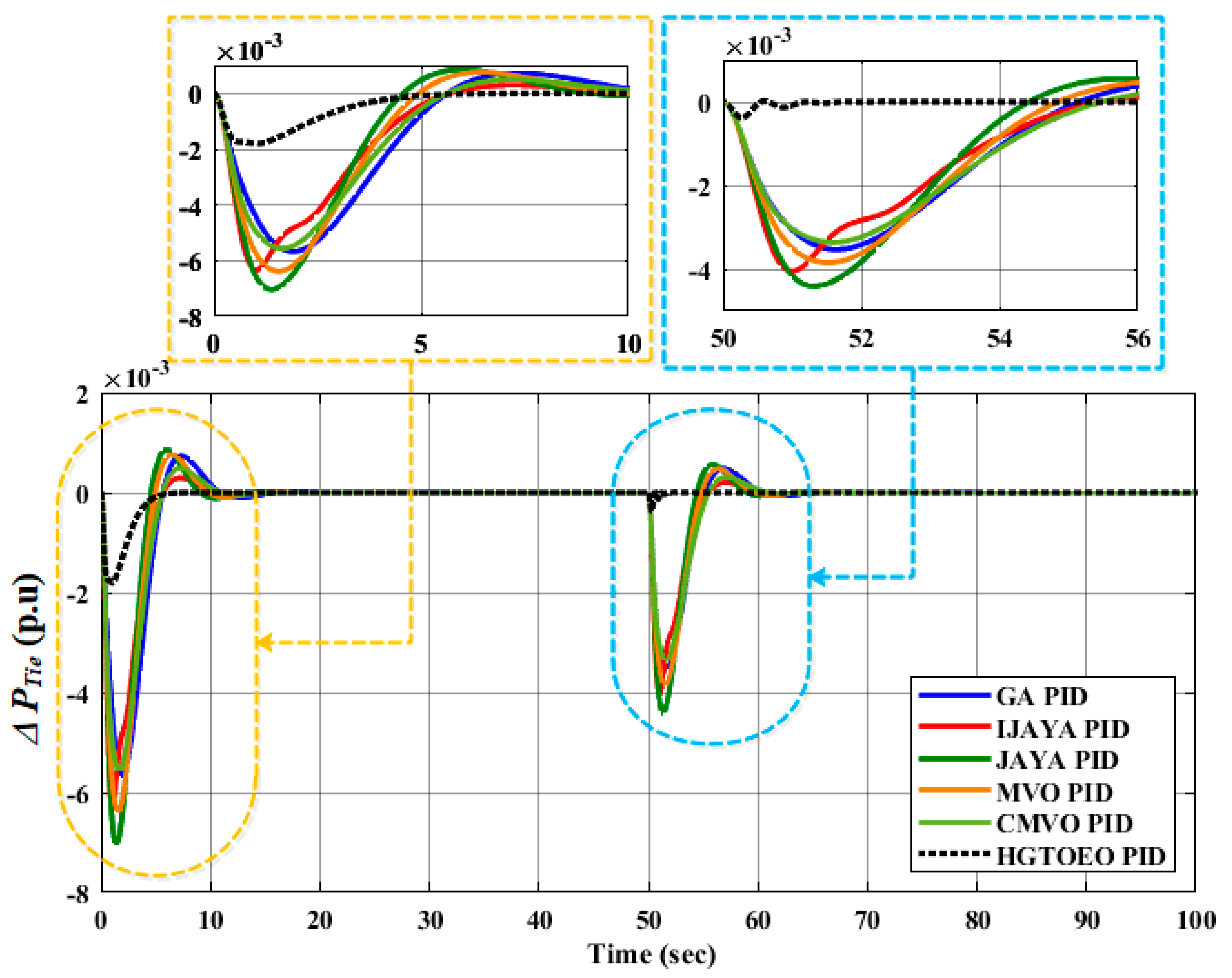 Fractalfract 07 00666 g010