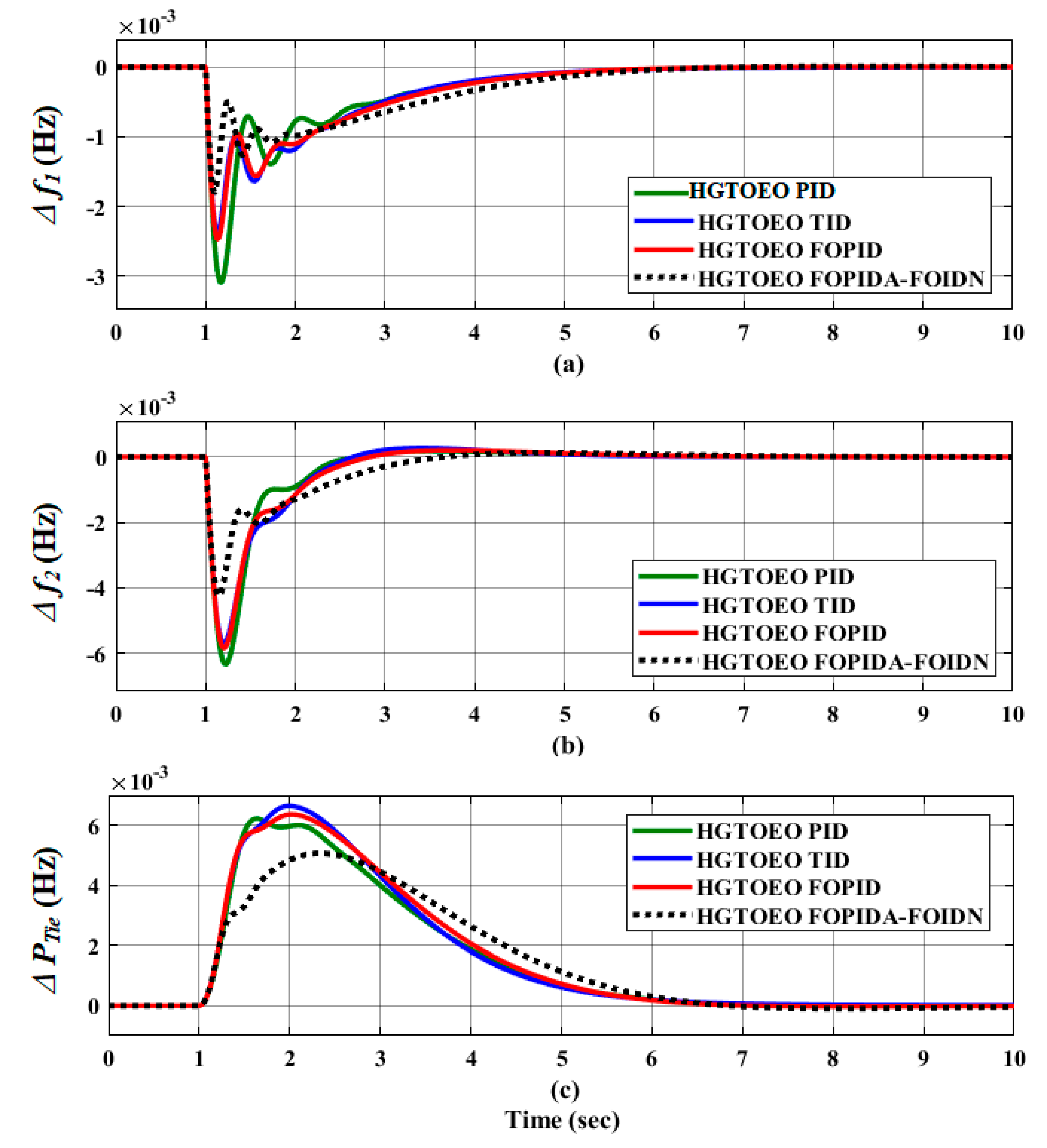 Fractalfract 07 00666 g012