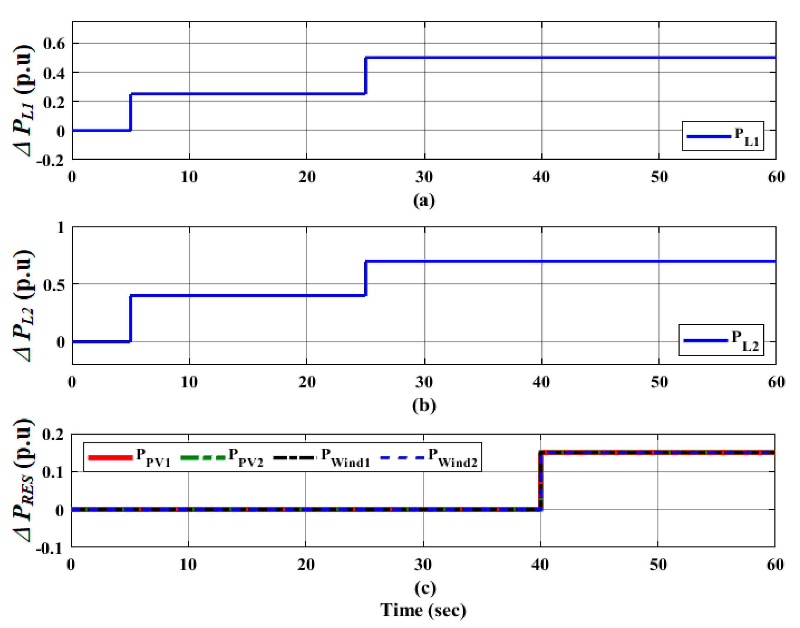 Fractalfract 07 00666 g013