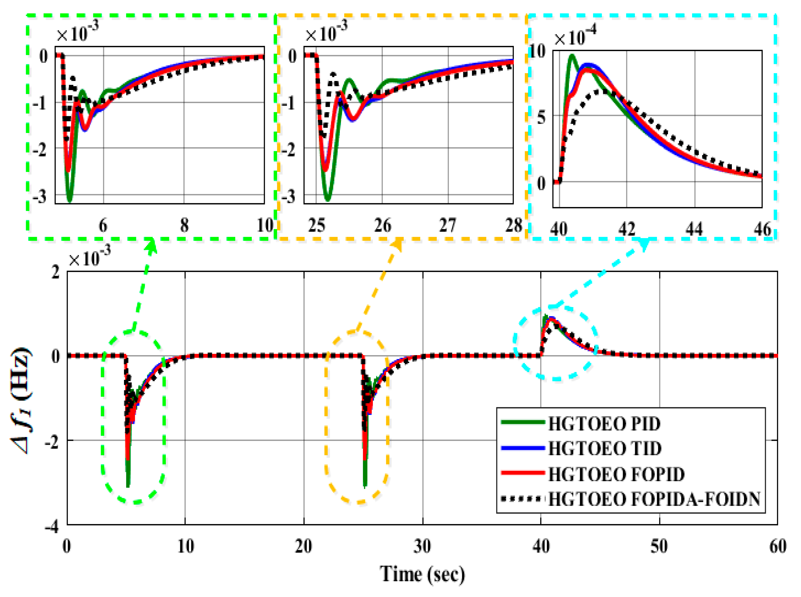 Fractalfract 07 00666 g014