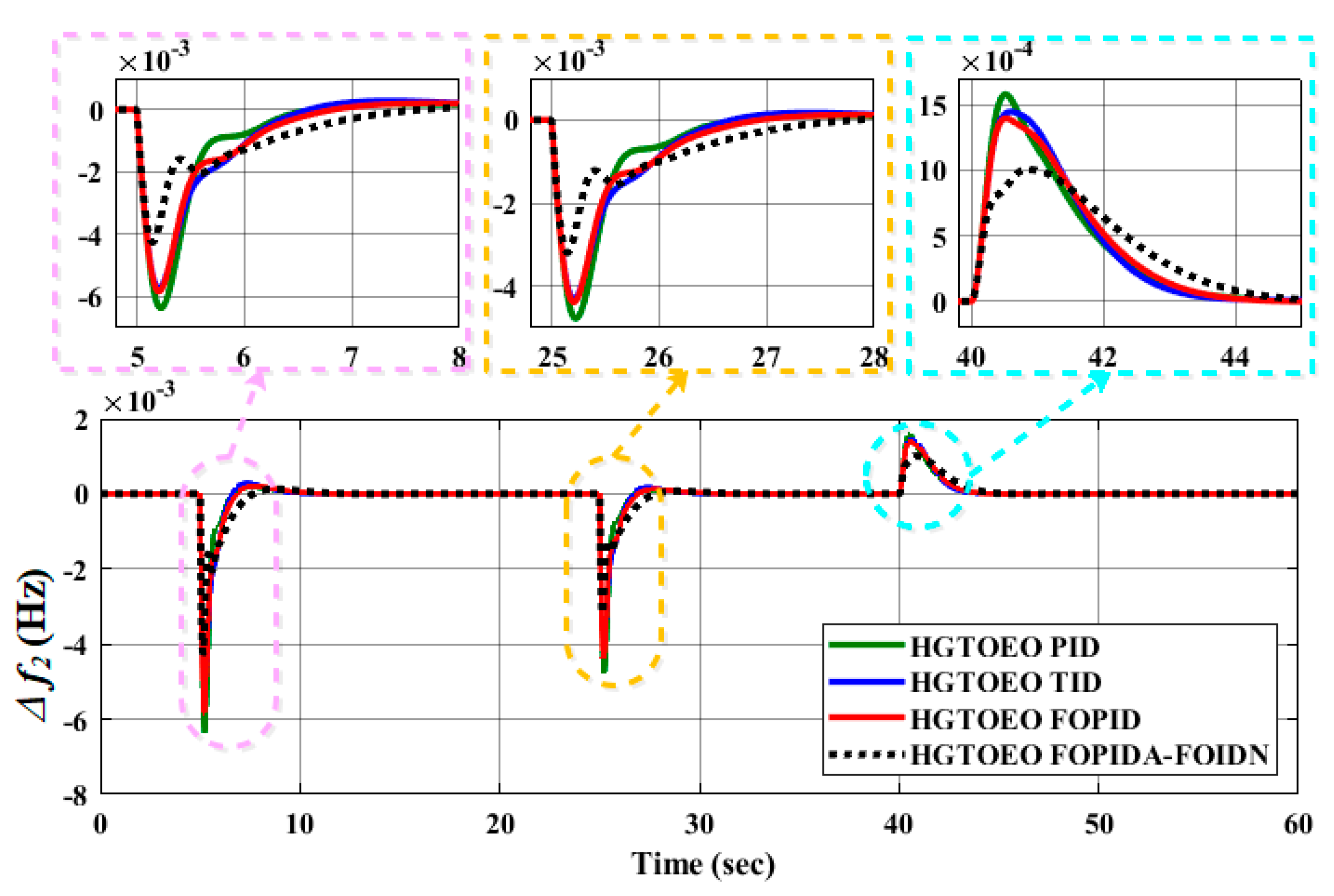 Fractalfract 07 00666 g015