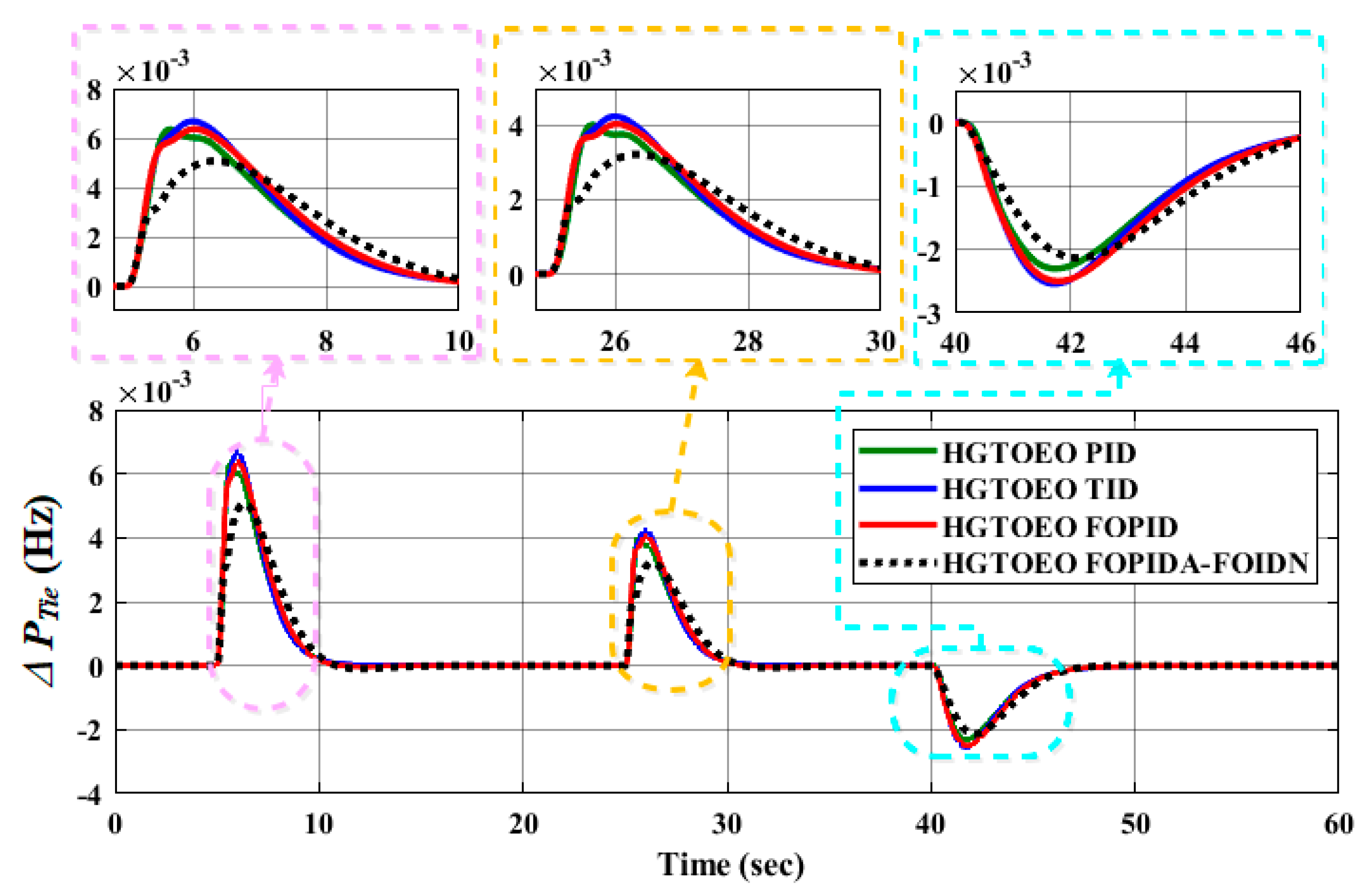 Fractalfract 07 00666 g016
