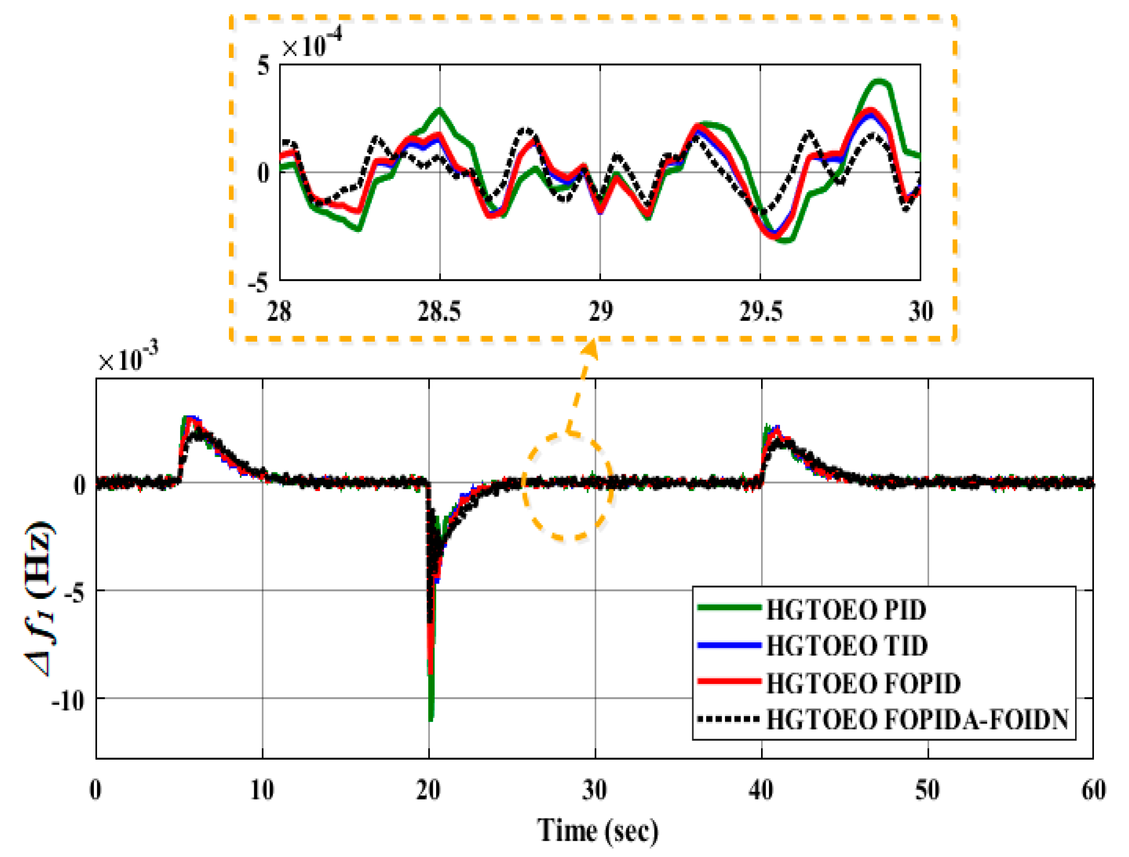 Fractalfract 07 00666 g018