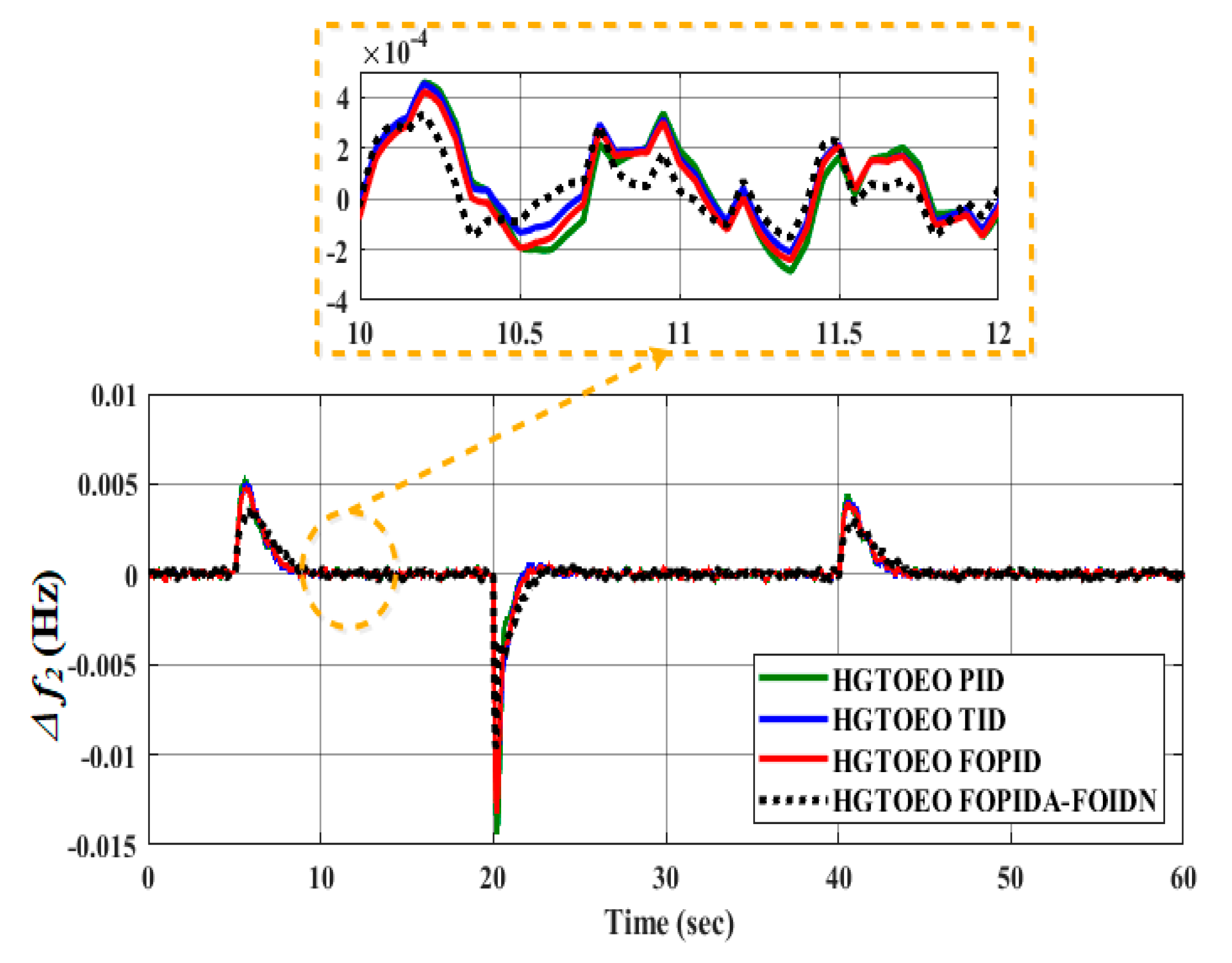 Fractalfract 07 00666 g019