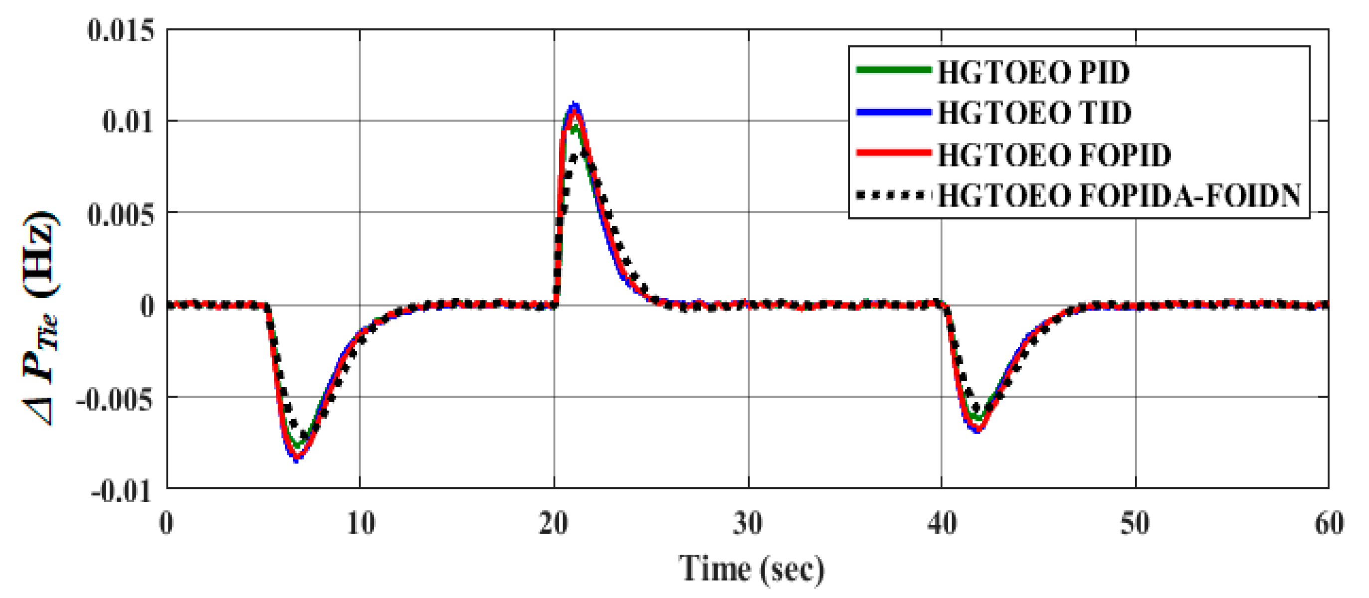 Fractalfract 07 00666 g020