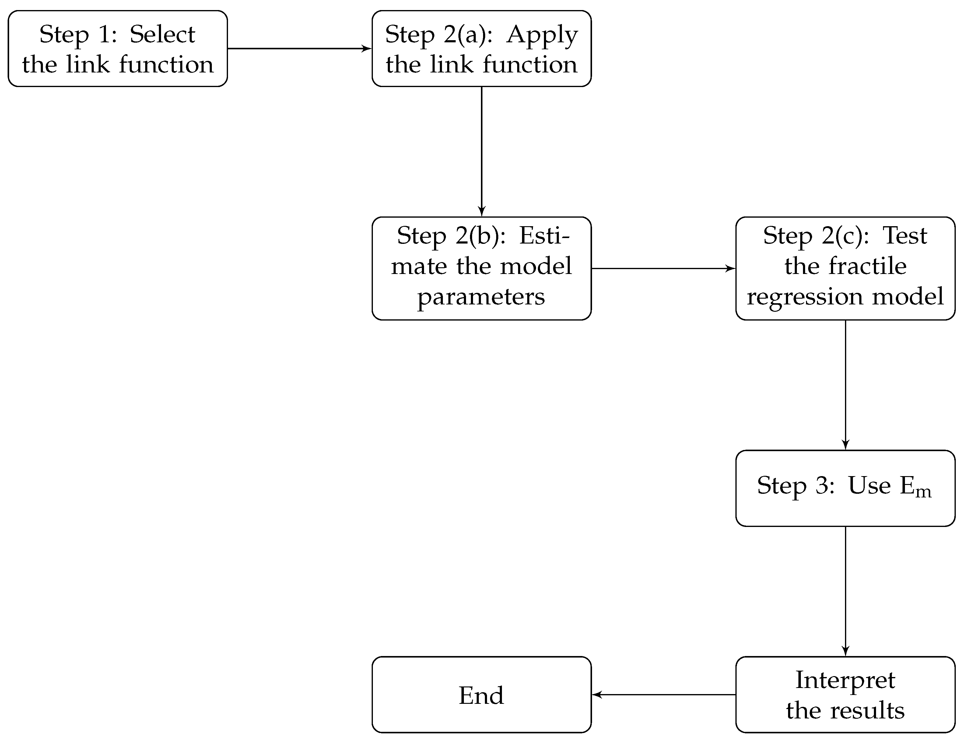Fractalfract 07 00667 g002