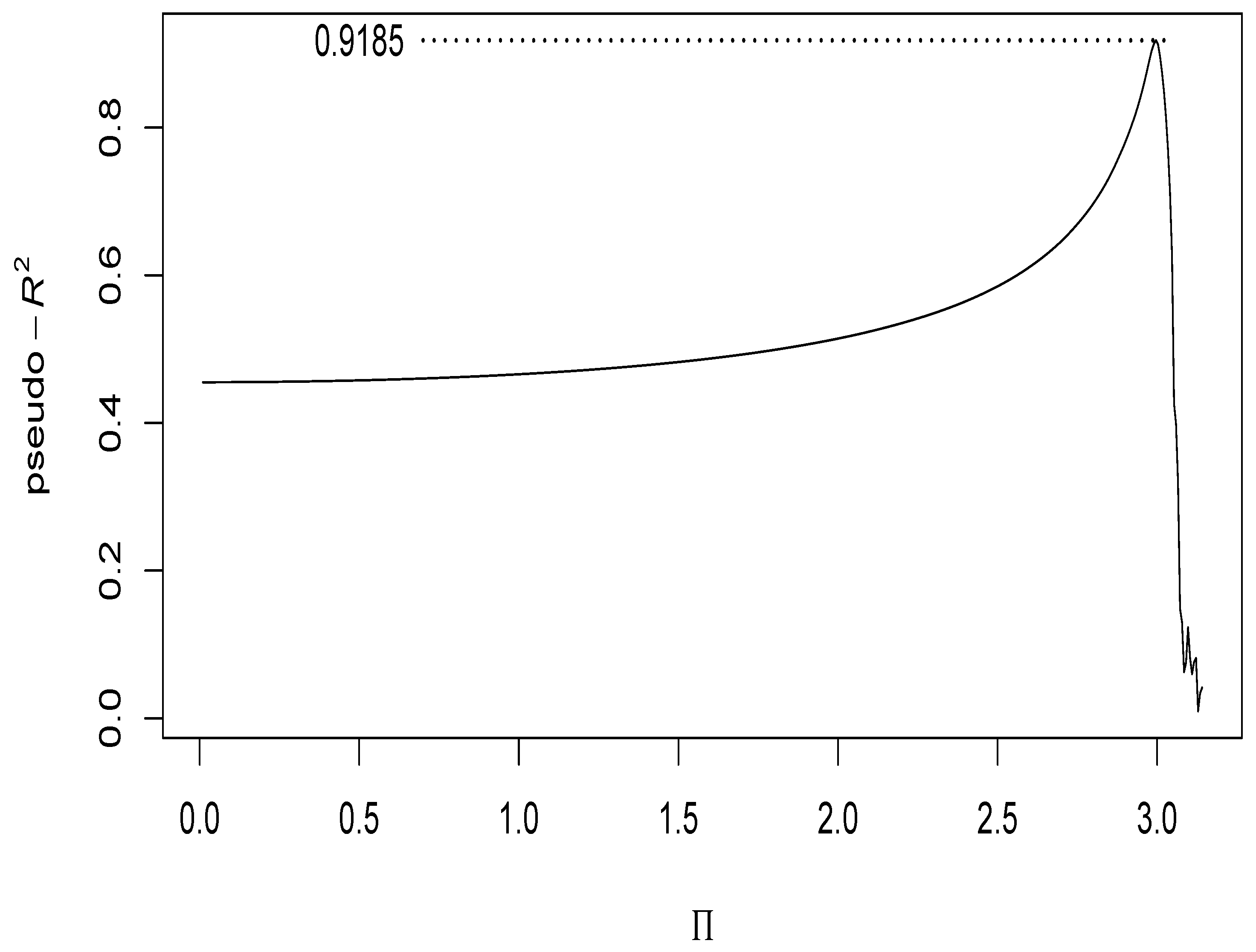 Fractalfract 07 00667 g003