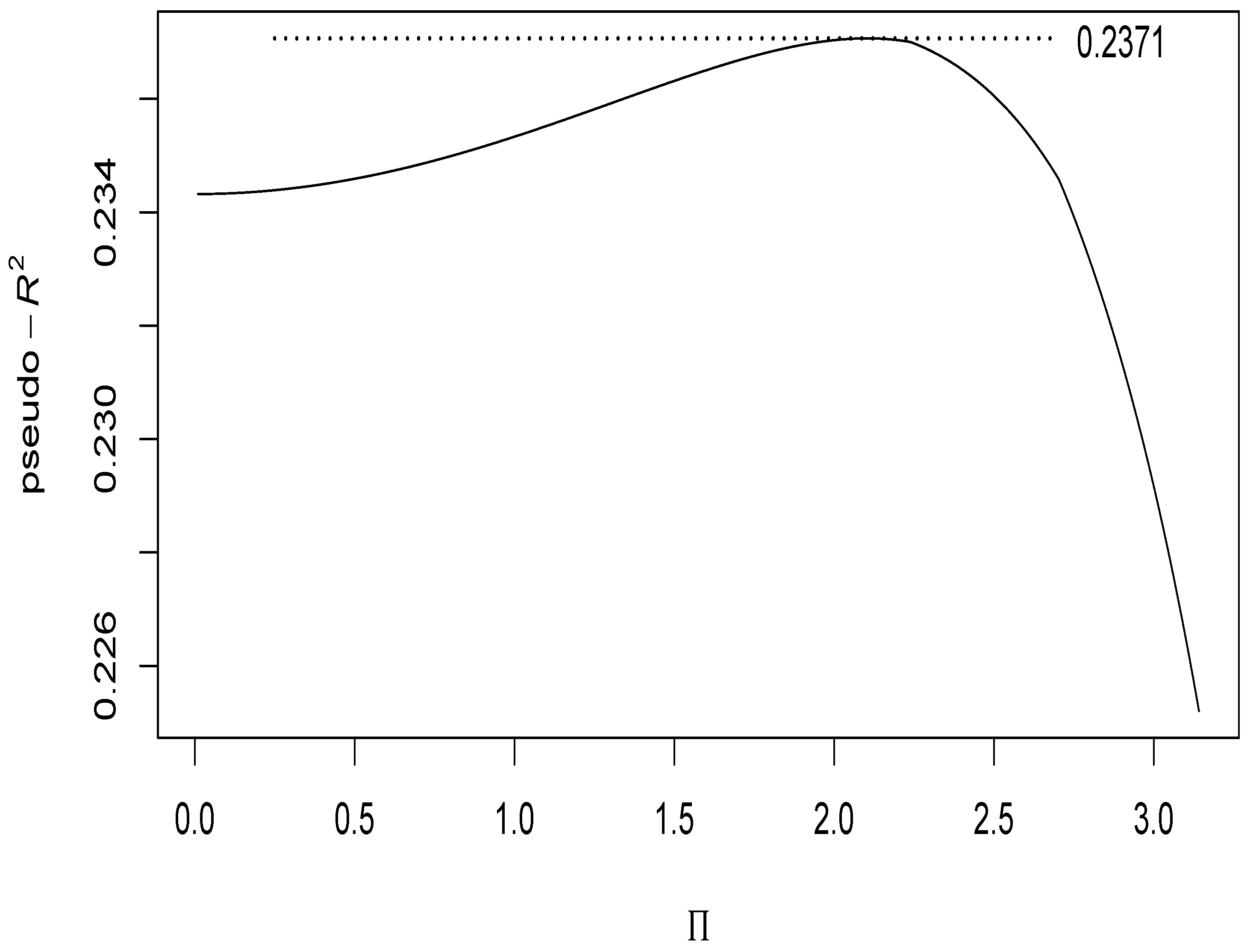 Fractalfract 07 00667 g004
