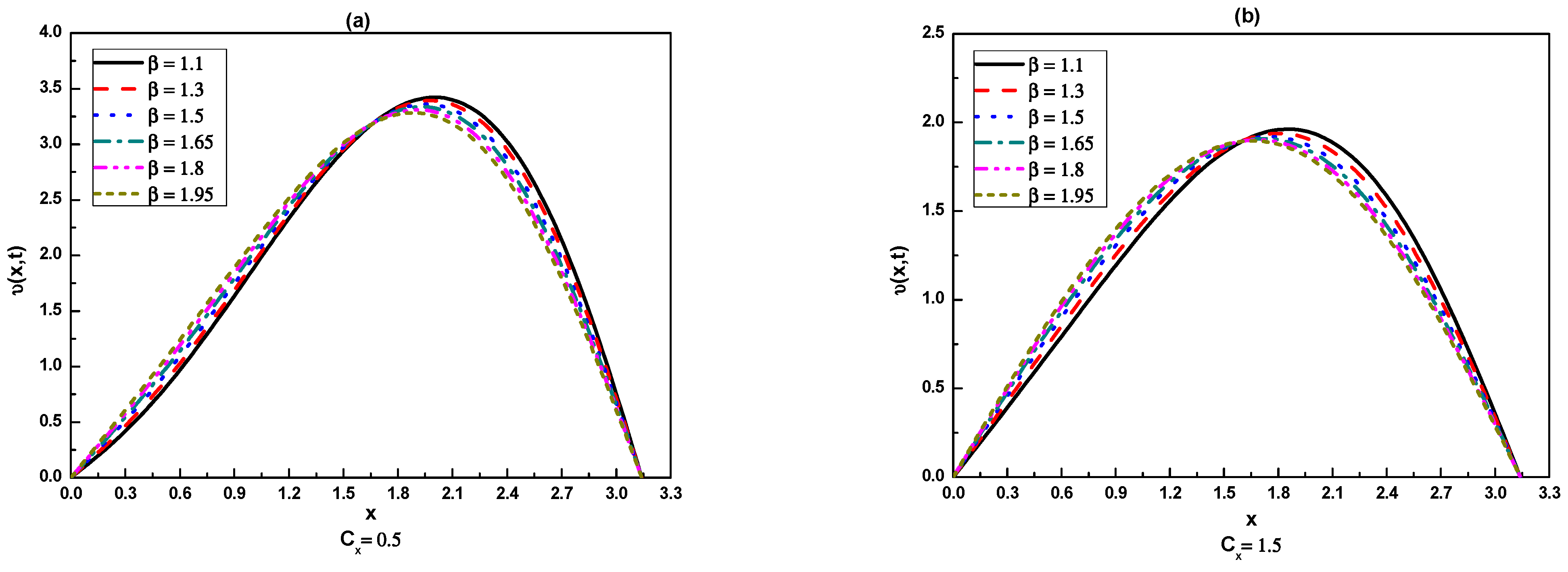 Fractalfract 07 00668 g001