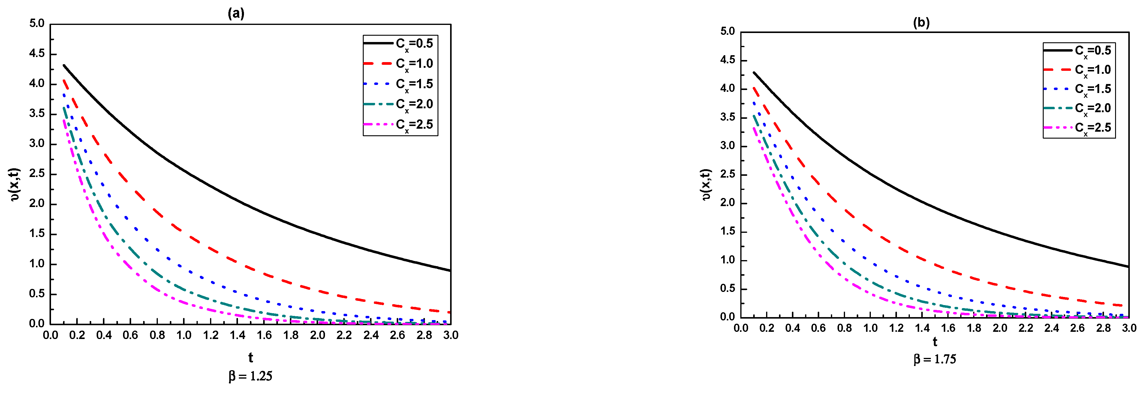Fractalfract 07 00668 g002
