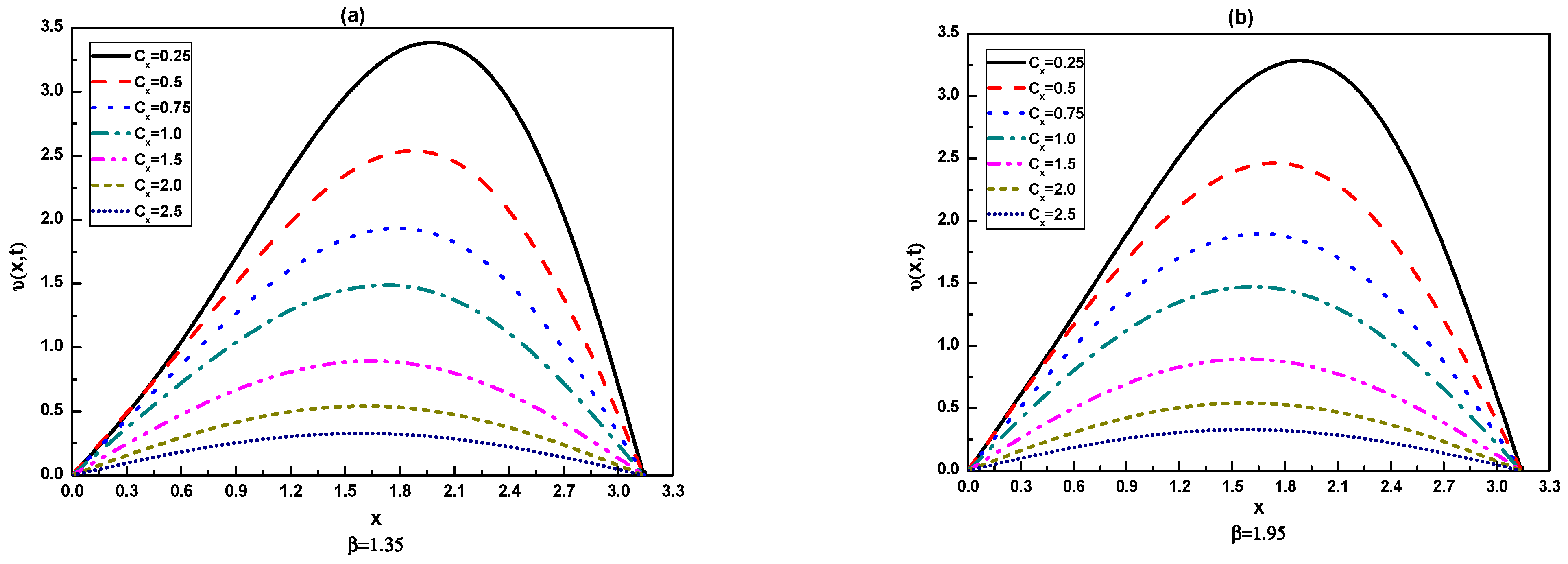 Fractalfract 07 00668 g003