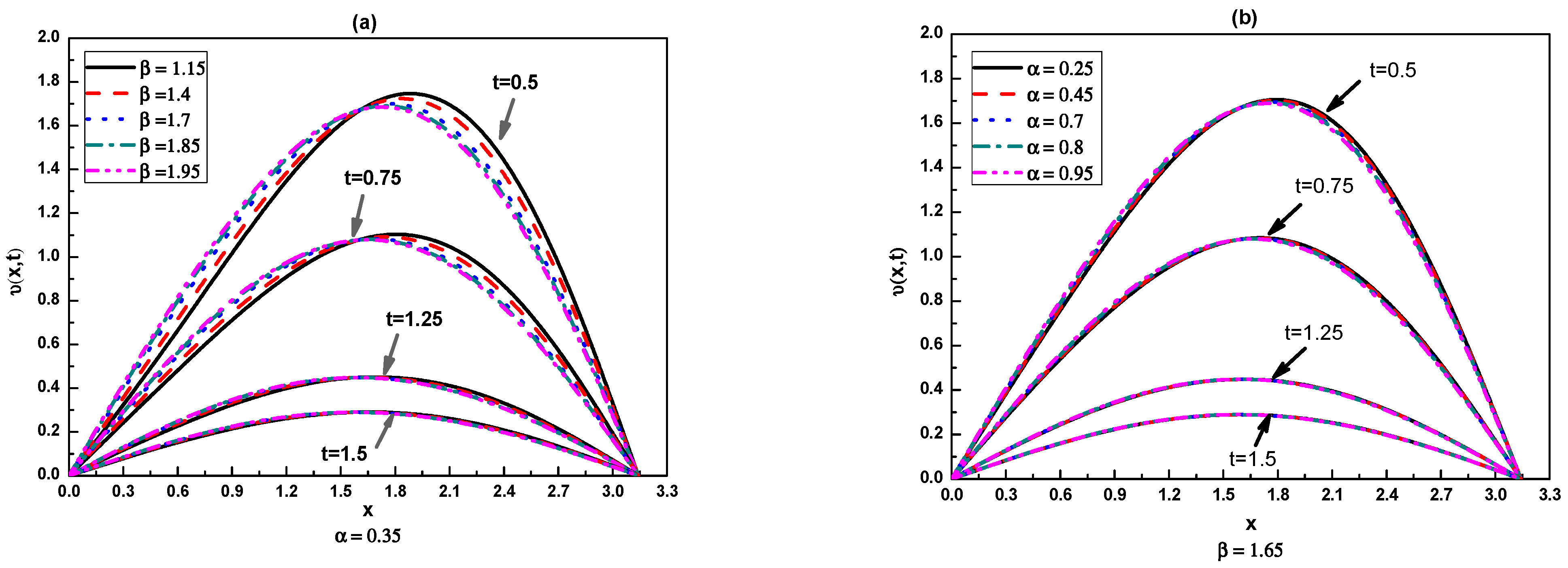 Fractalfract 07 00668 g005