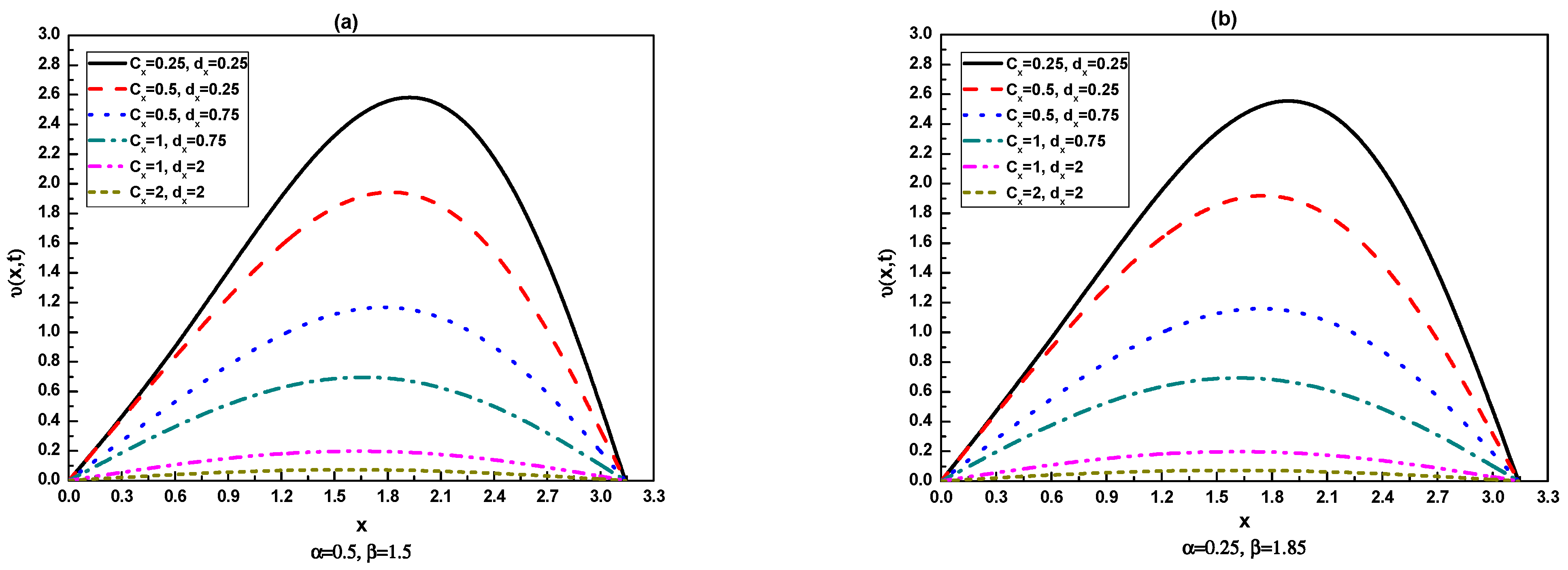 Fractalfract 07 00668 g006
