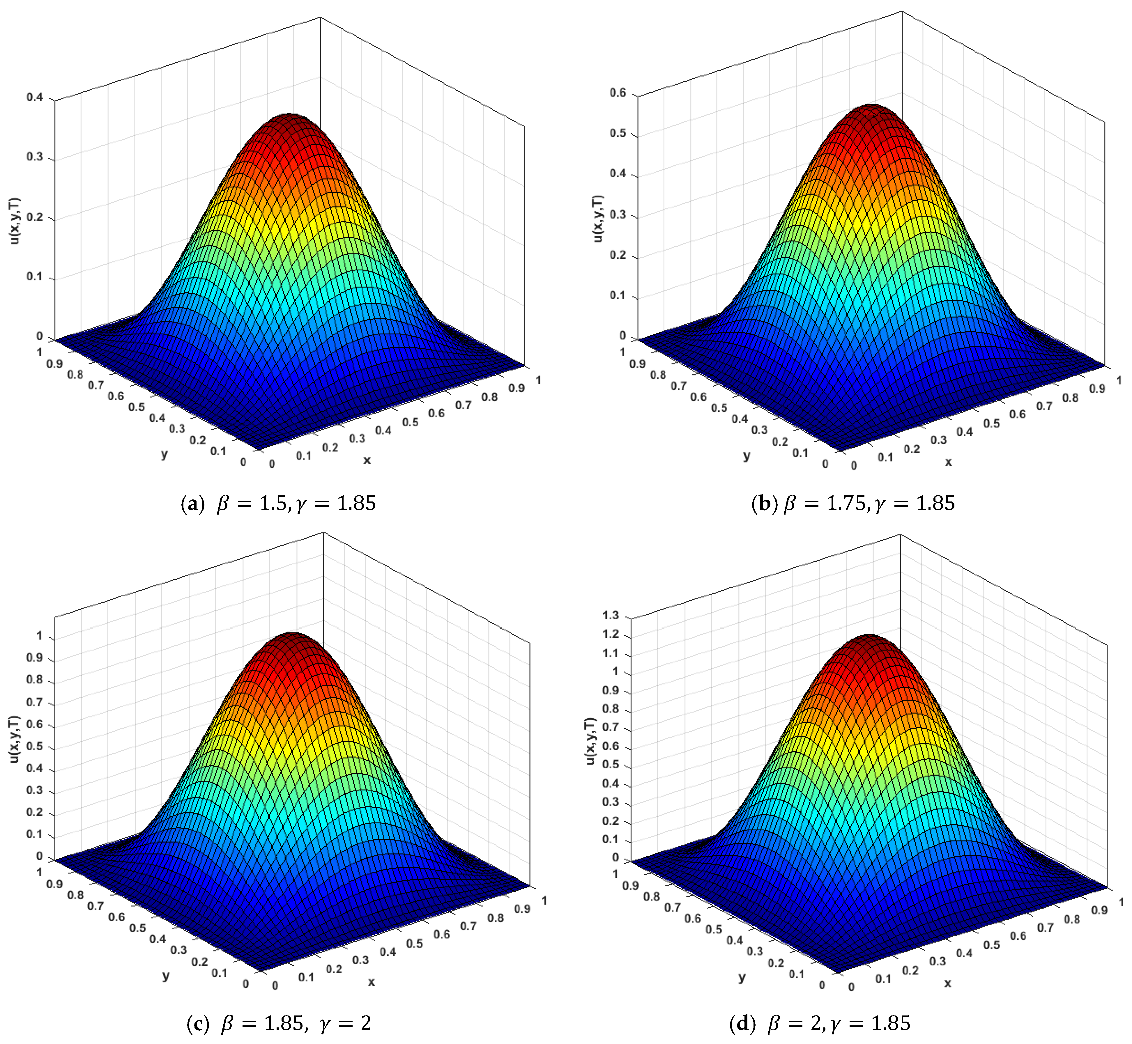 Fractalfract 07 00668 g007