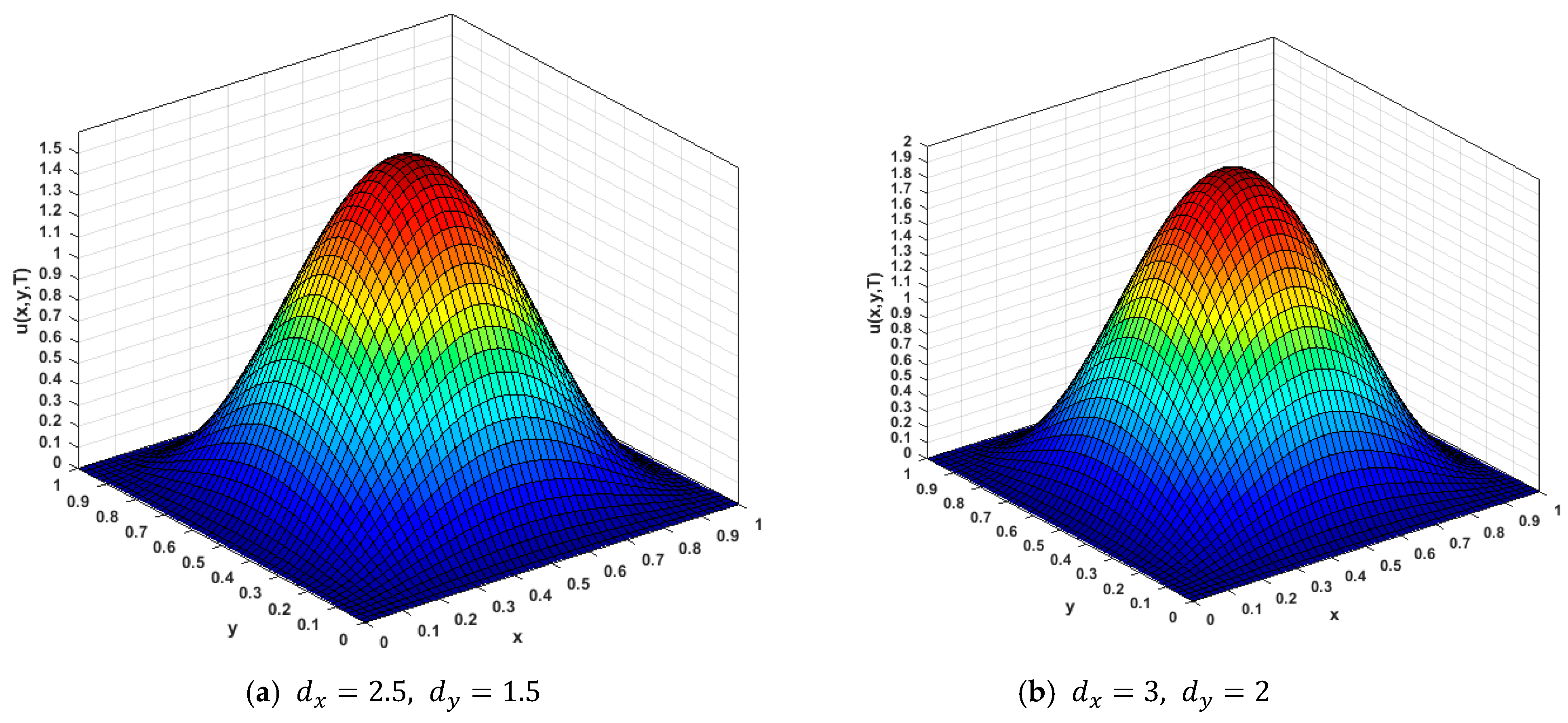 Fractalfract 07 00668 g008
