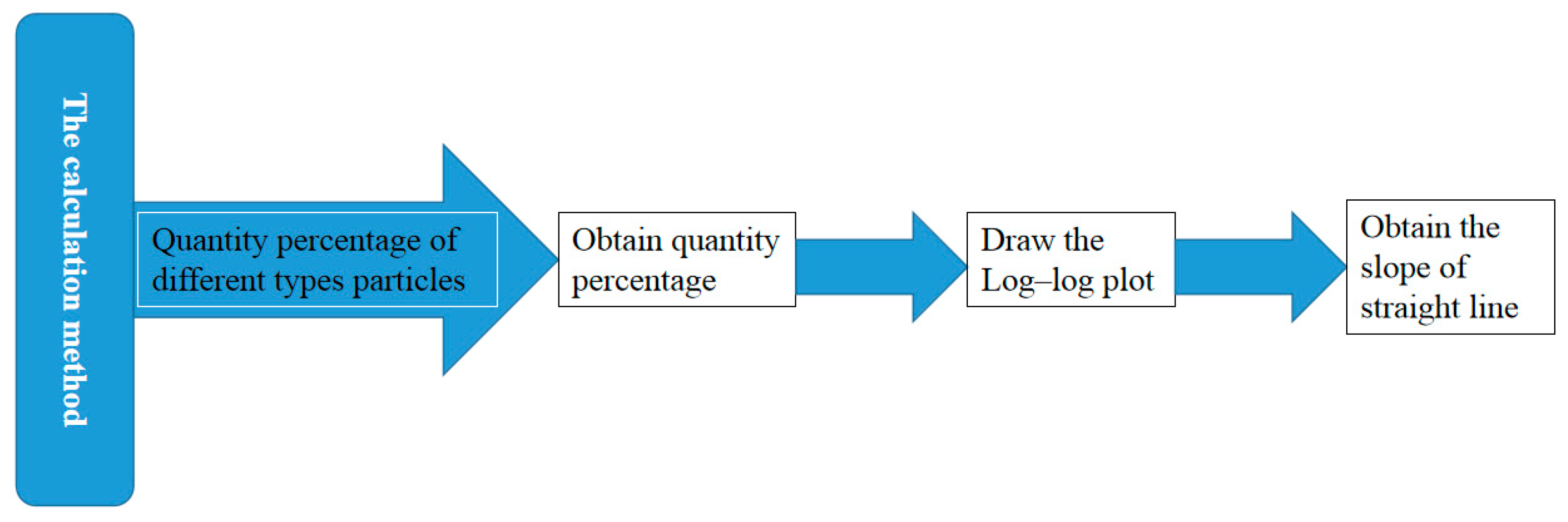 Fractalfract 07 00669 g001