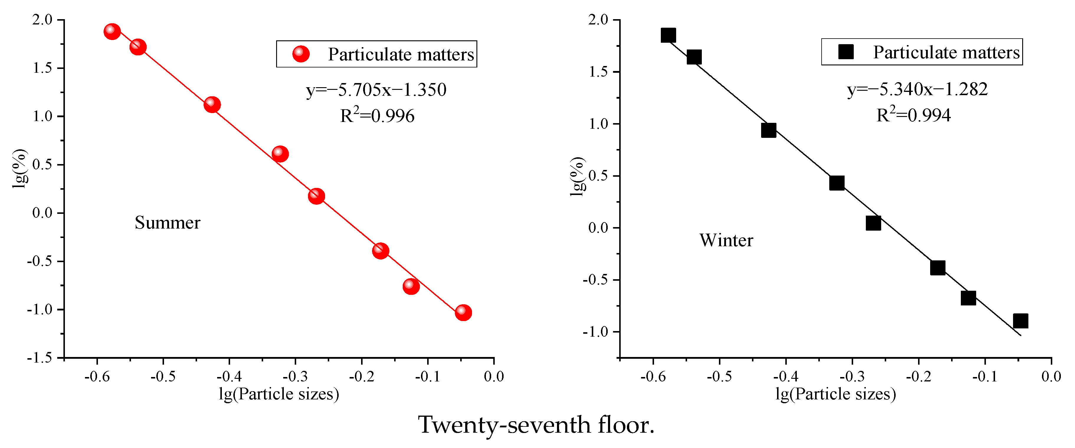 Fractalfract 07 00669 g003b