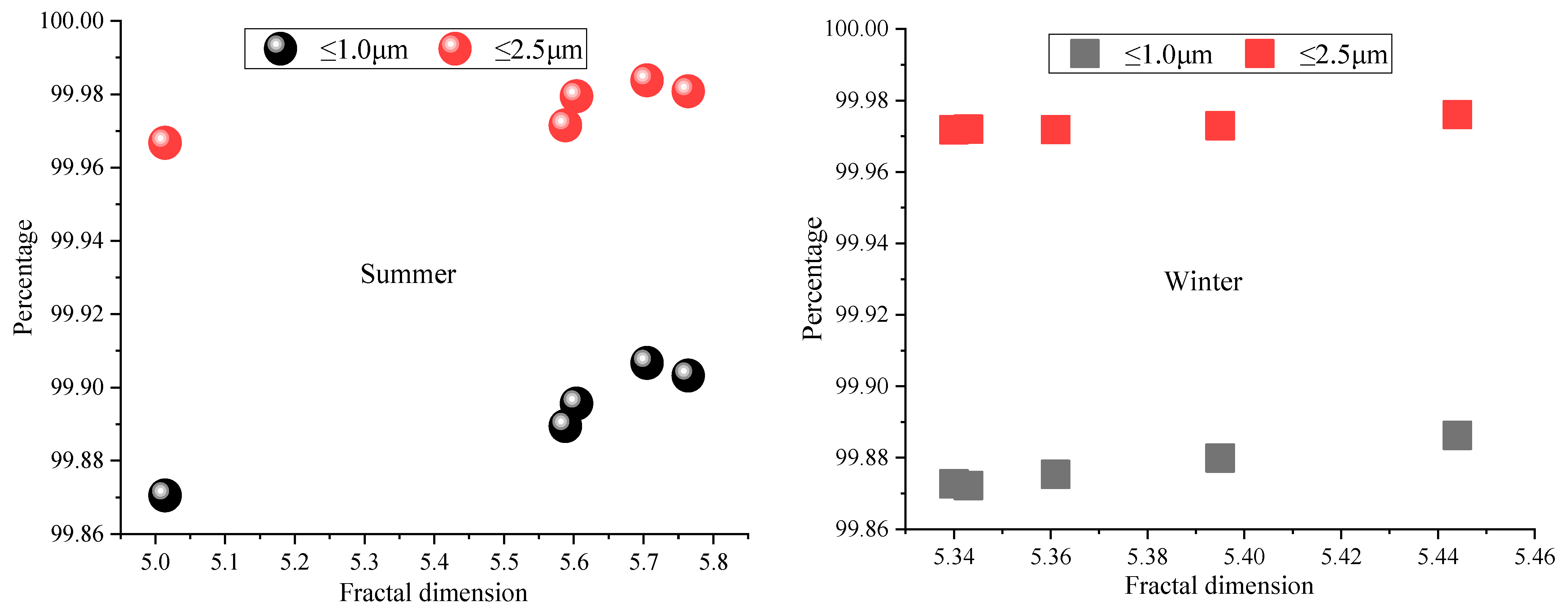 Fractalfract 07 00669 g004