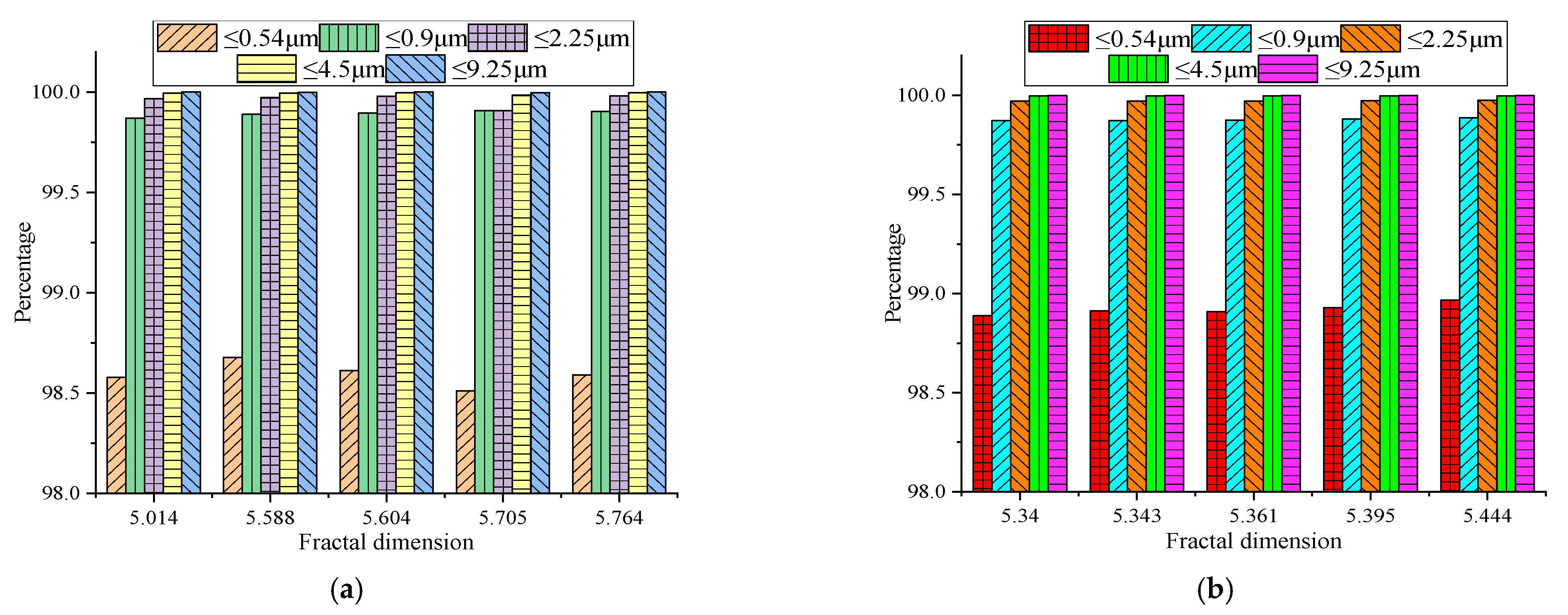 Fractalfract 07 00669 g005