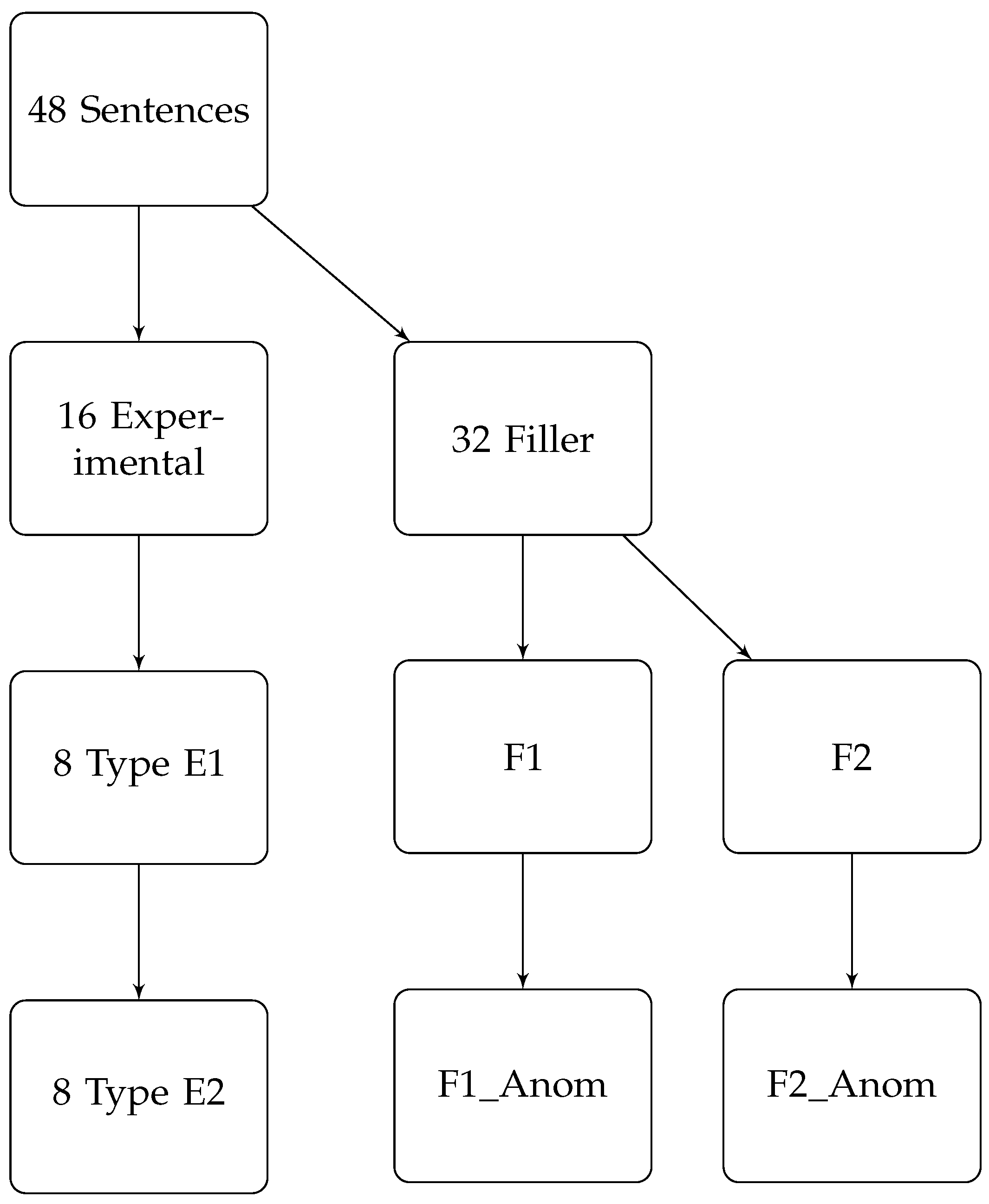 Fractalfract 07 00670 g001