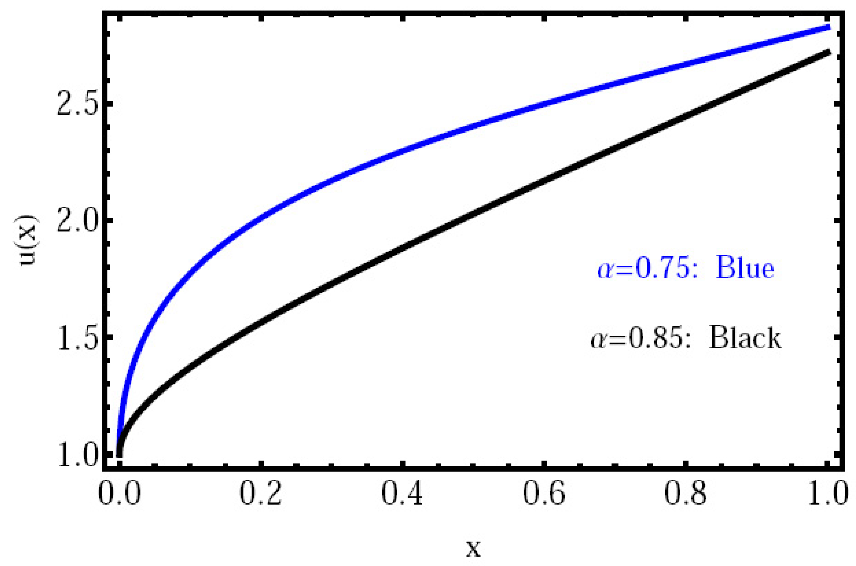 Fractalfract 07 00671 g002