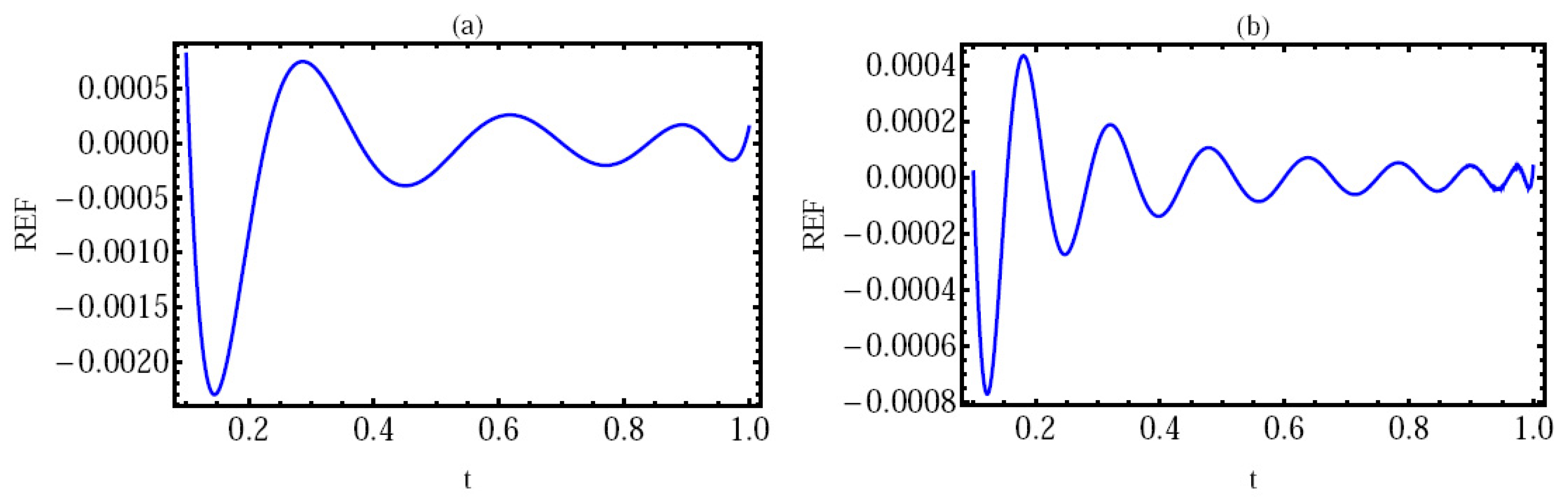 Fractalfract 07 00671 g003