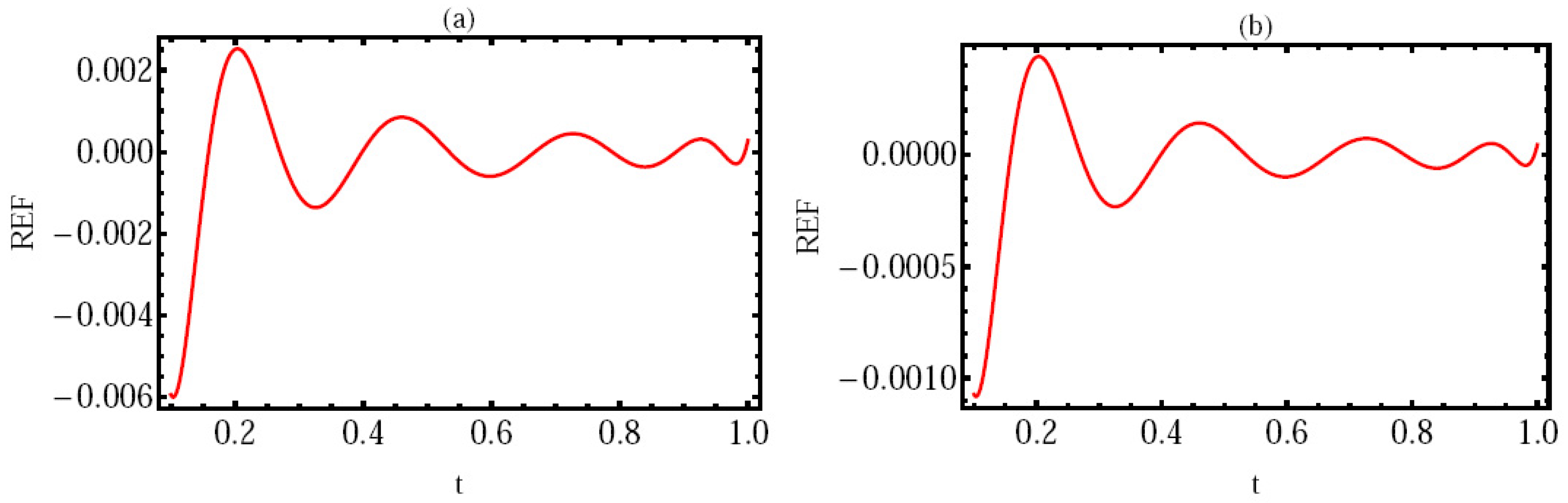 Fractalfract 07 00671 g004