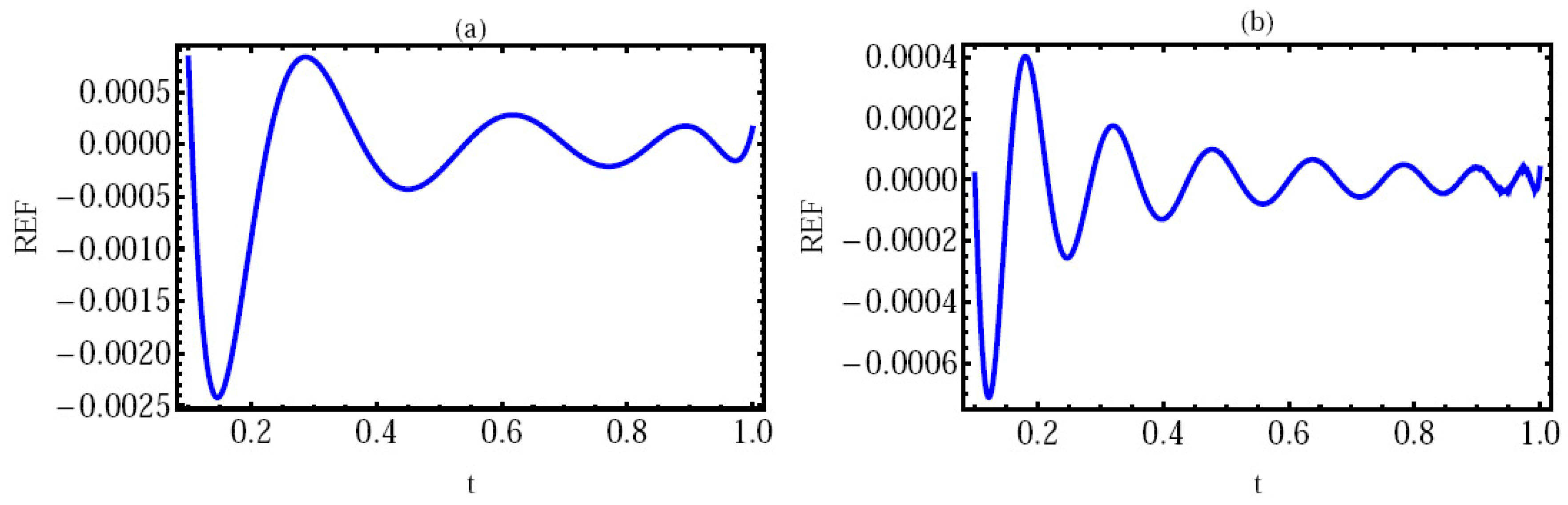Fractalfract 07 00671 g006