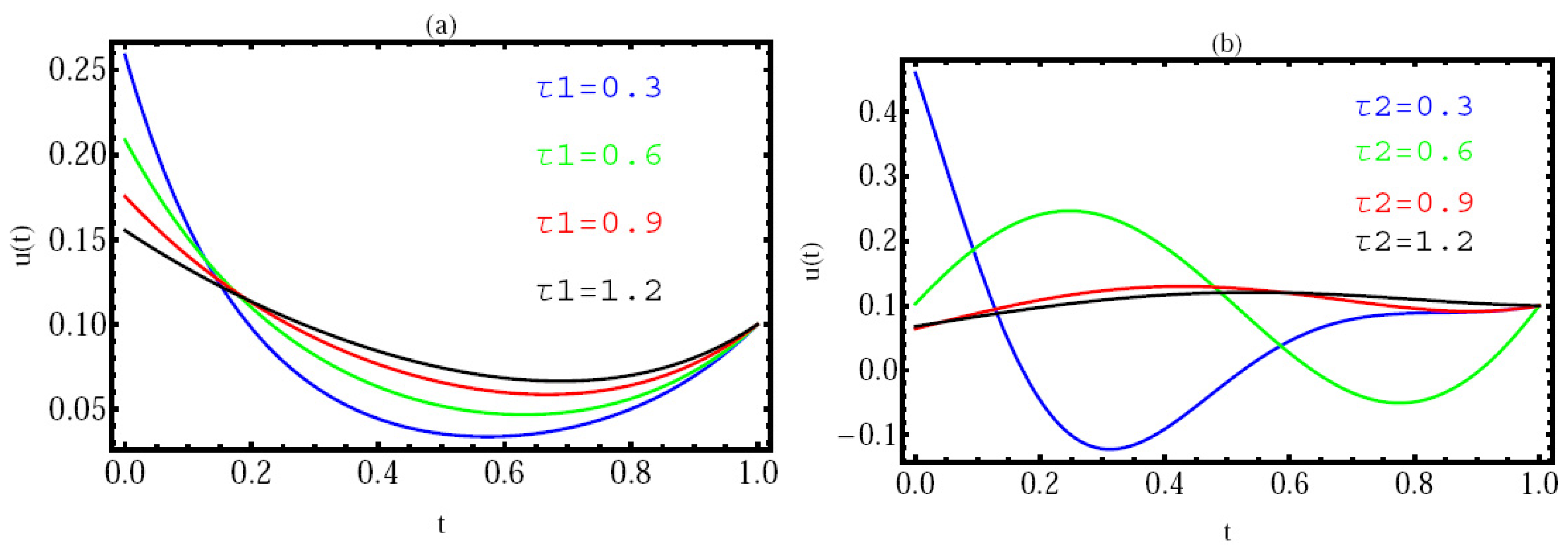 Fractalfract 07 00671 g008