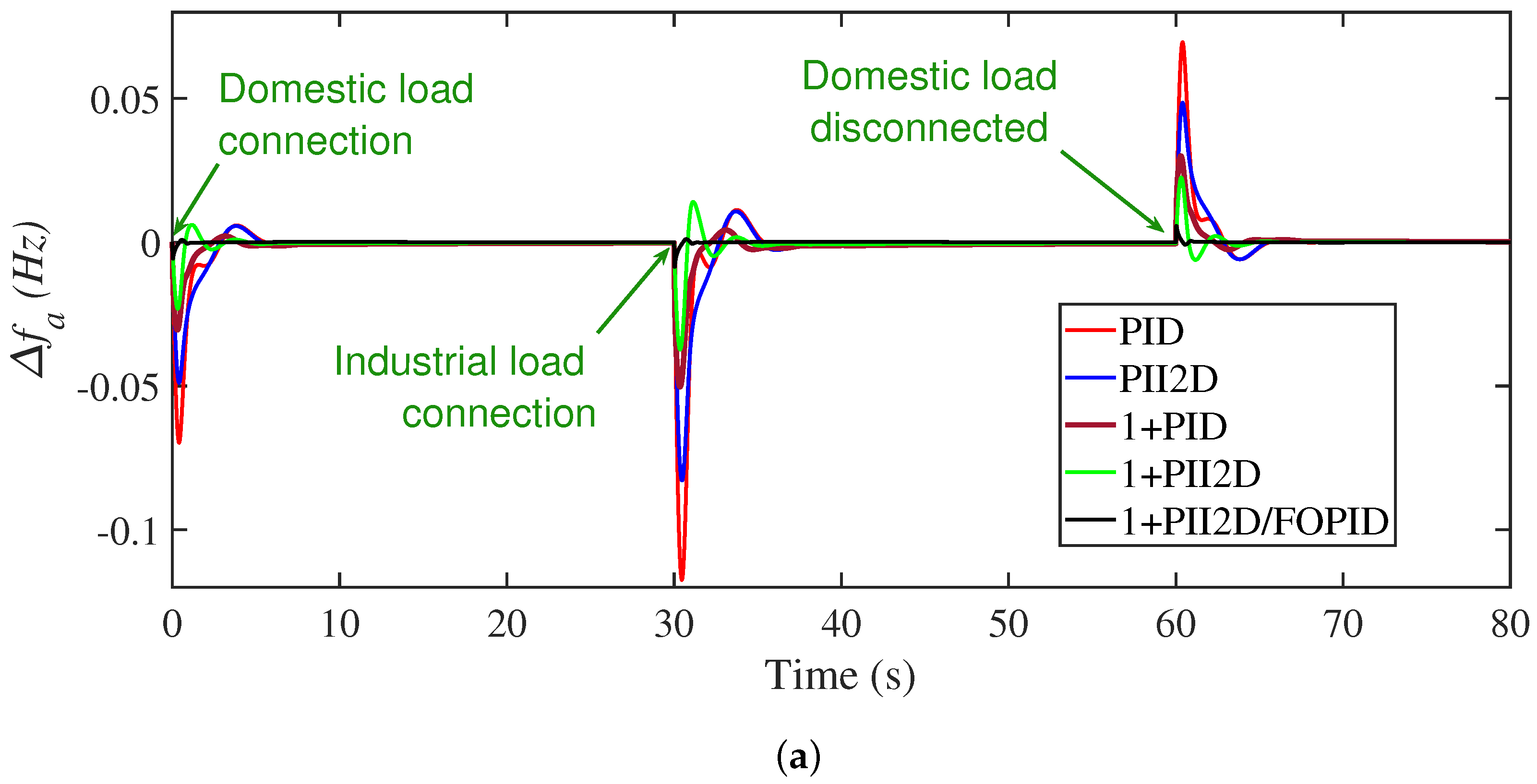 Fractalfract 07 00672 g014a