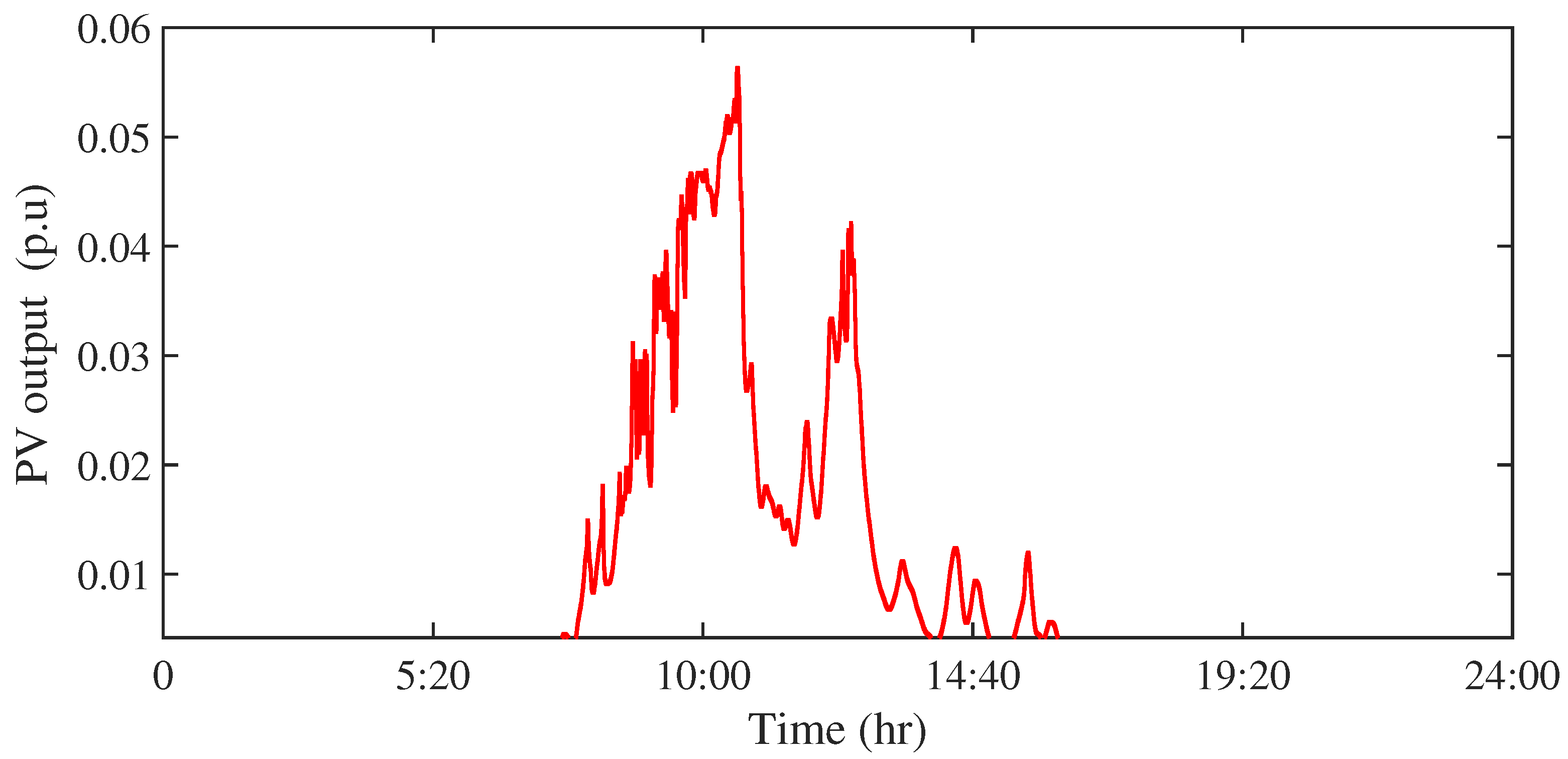 Fractalfract 07 00672 g015