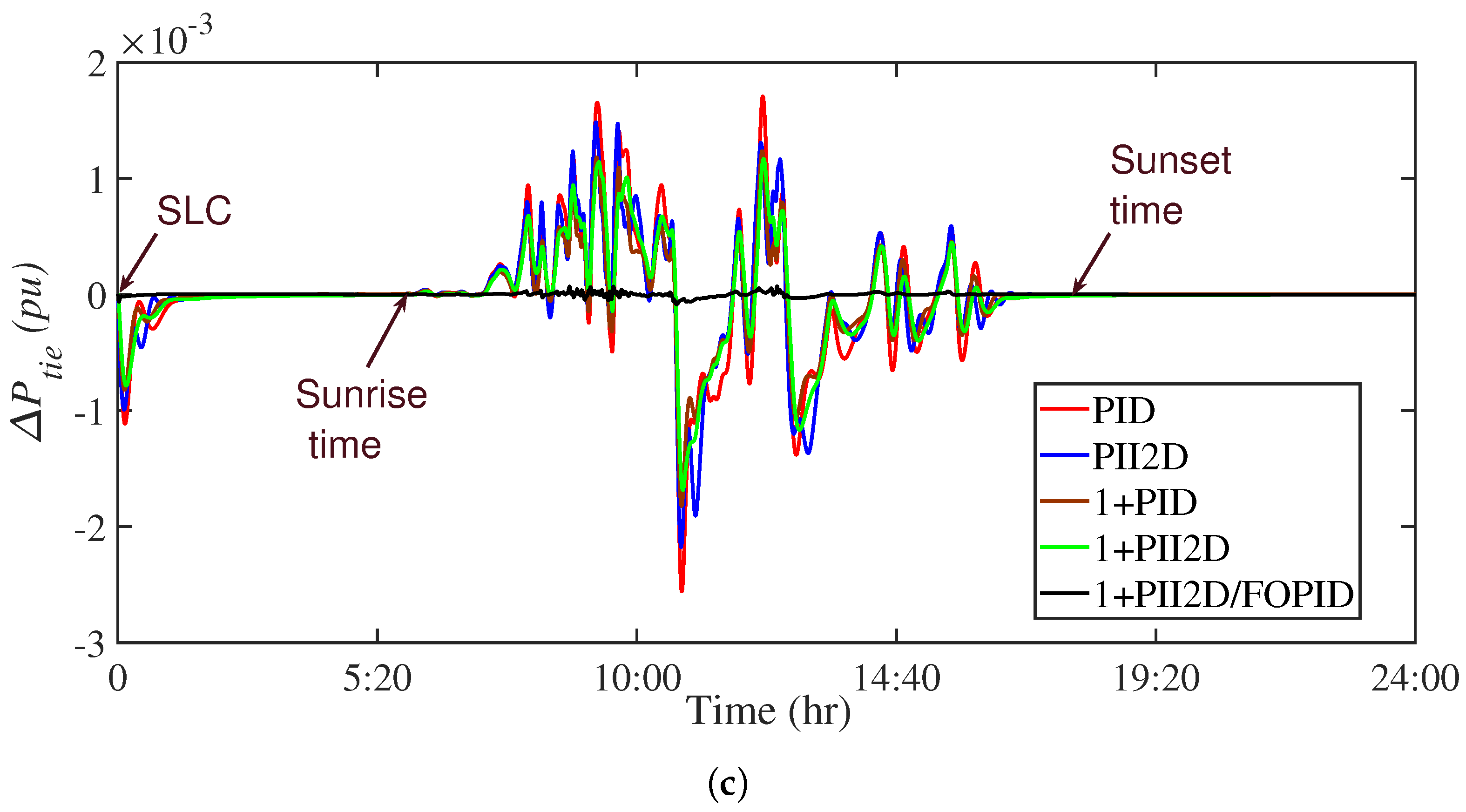 Fractalfract 07 00672 g016b