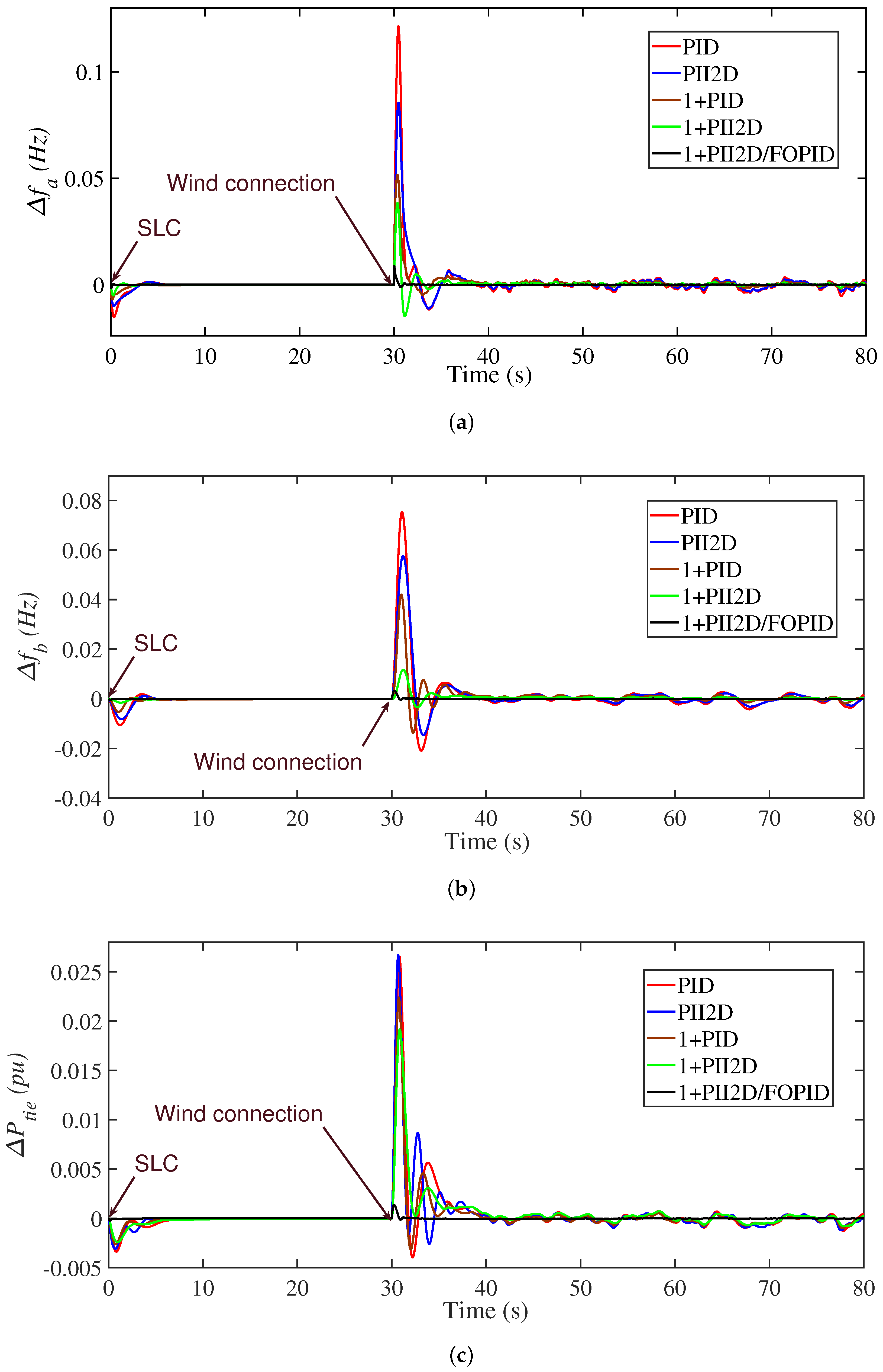 Fractalfract 07 00672 g018