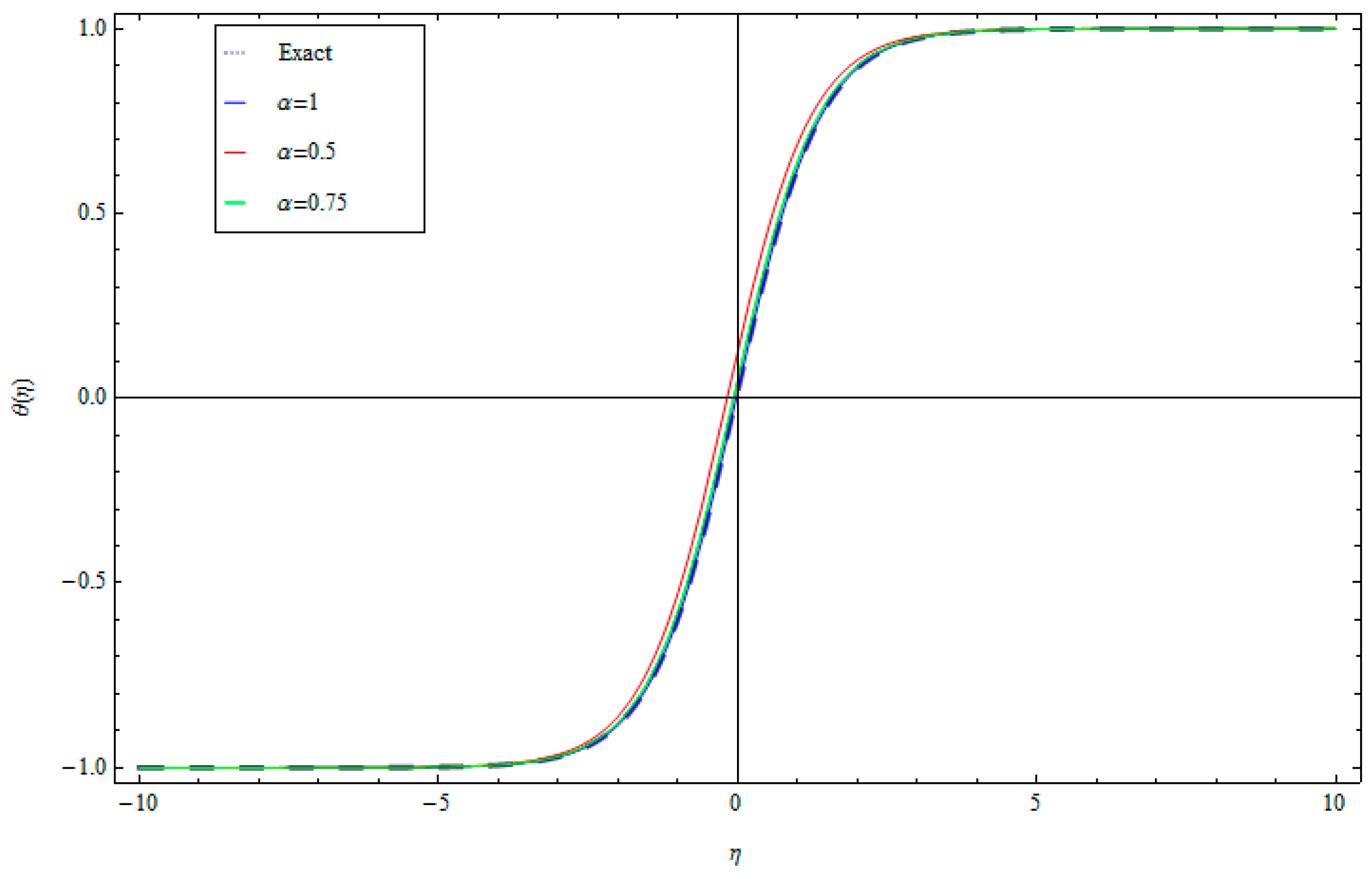 Fractalfract 07 00673 g001
