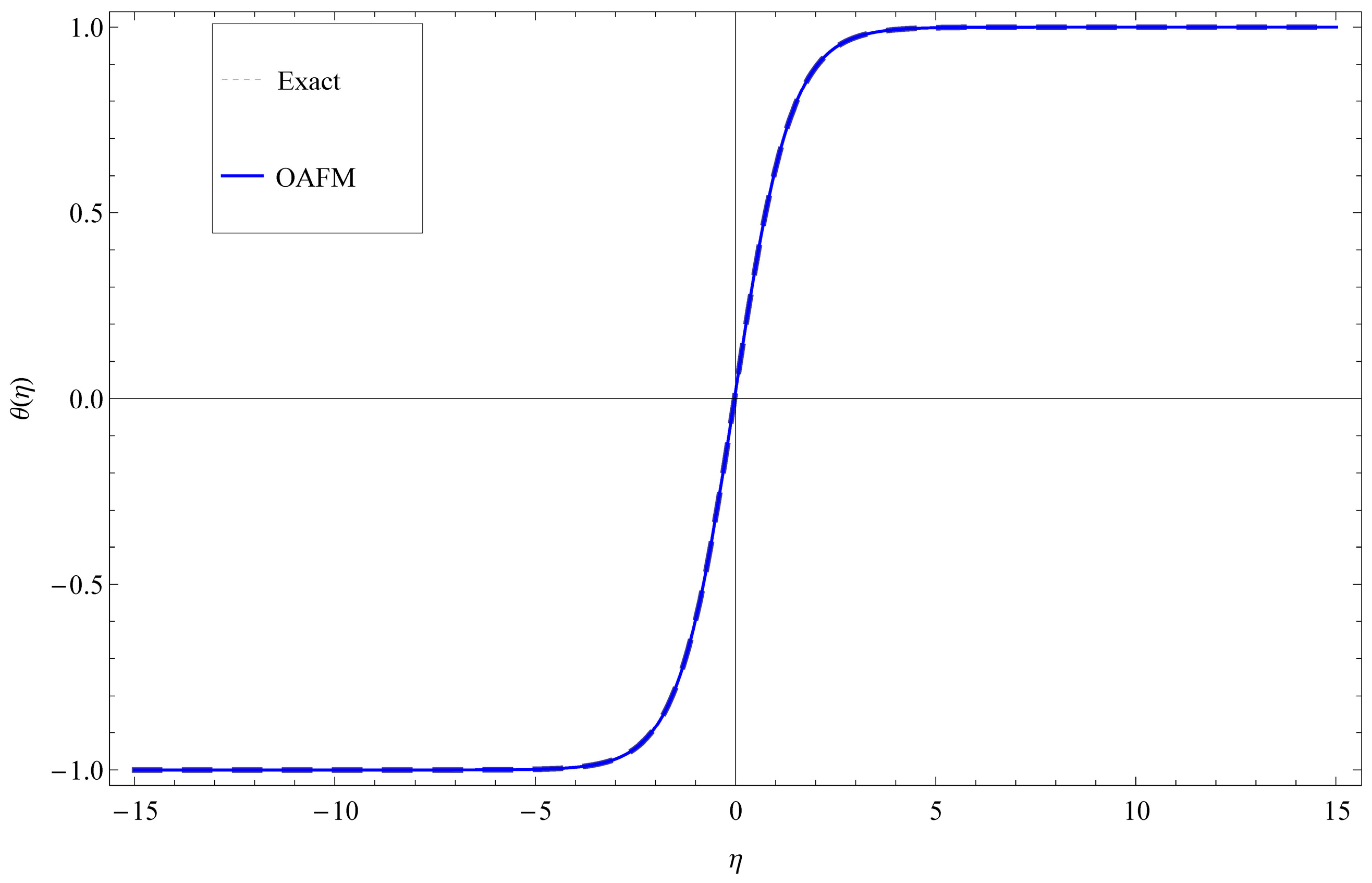 Fractalfract 07 00673 g002