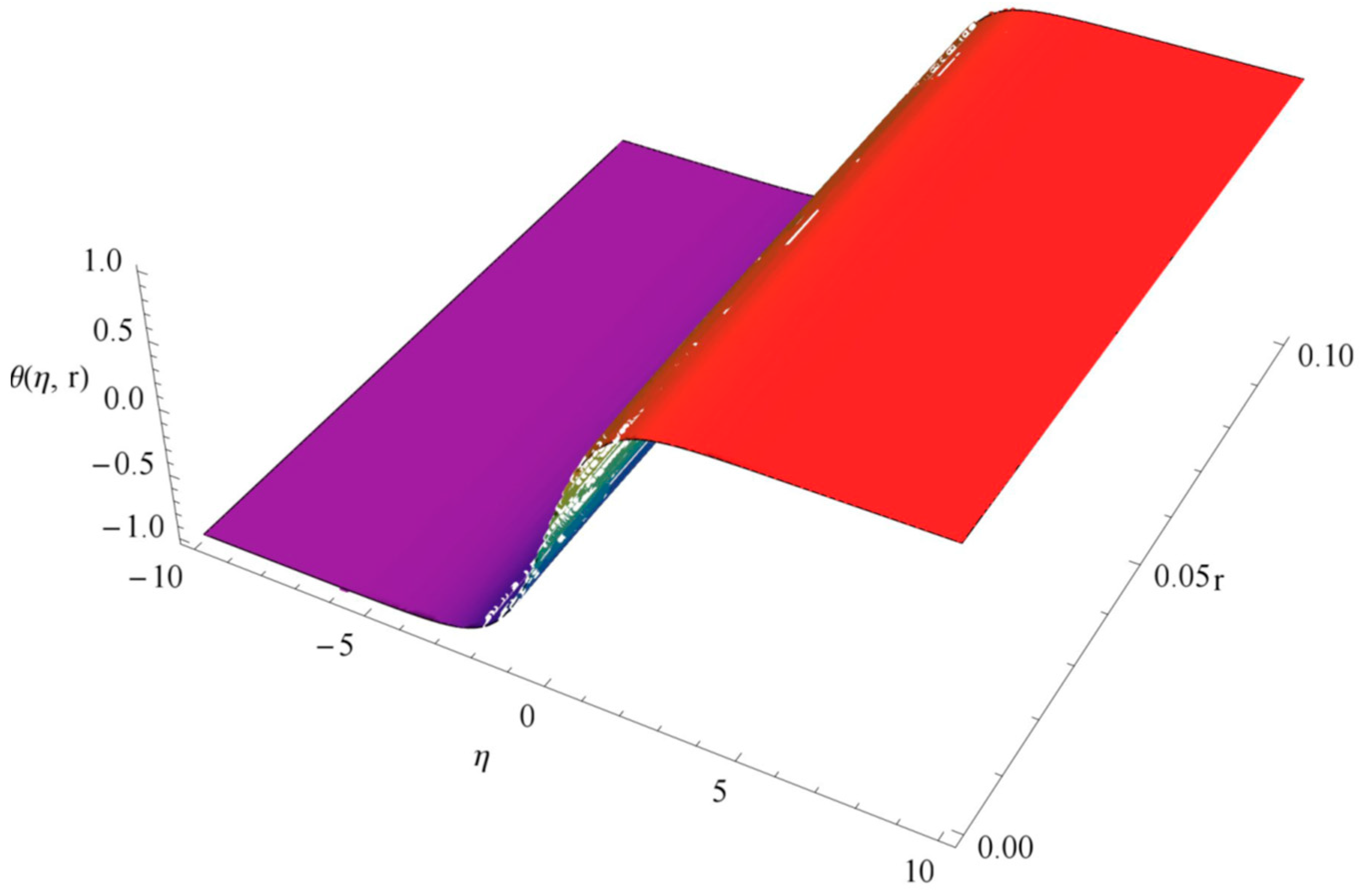 Fractalfract 07 00673 g006
