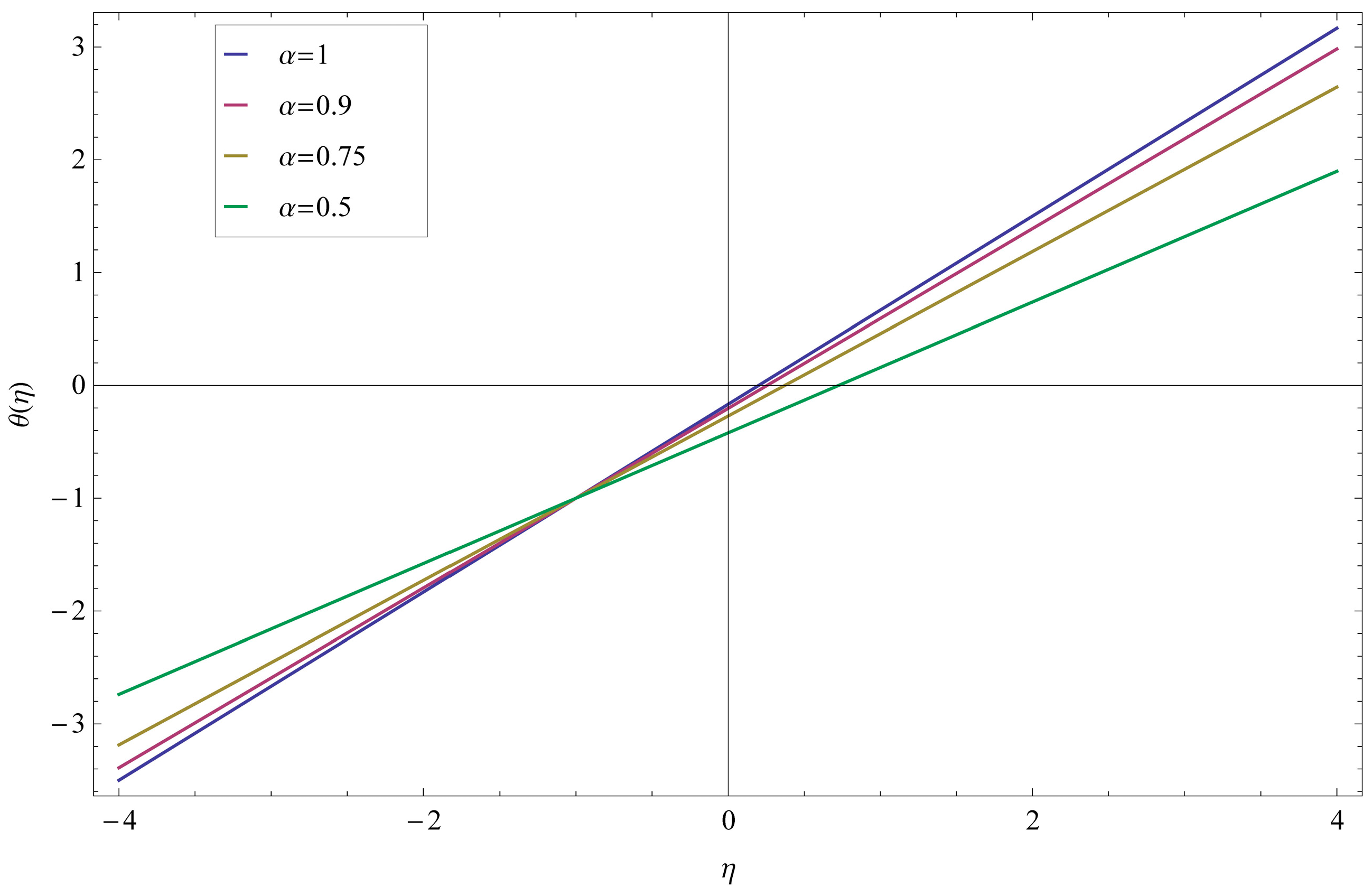 Fractalfract 07 00673 g007