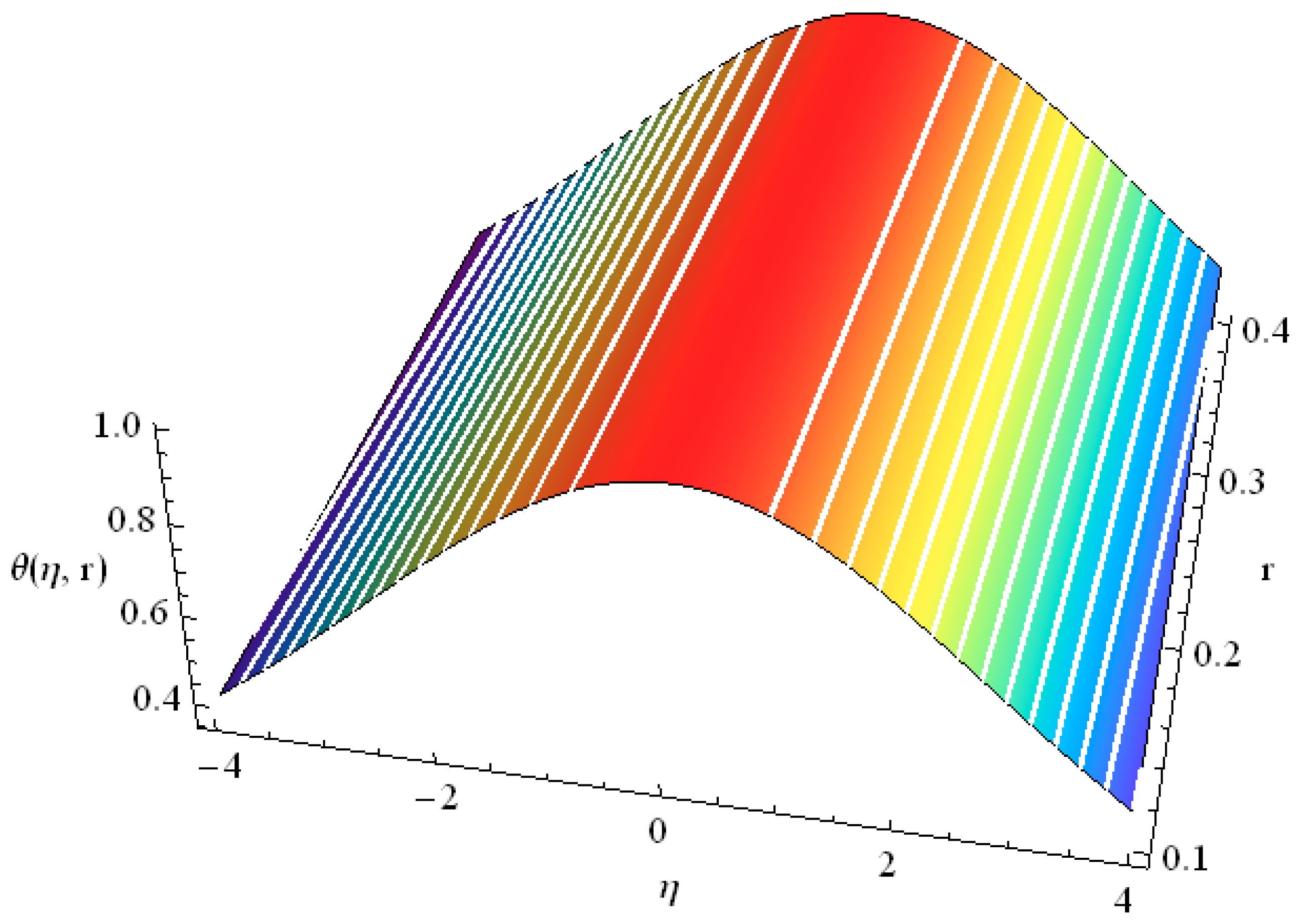 Fractalfract 07 00673 g012