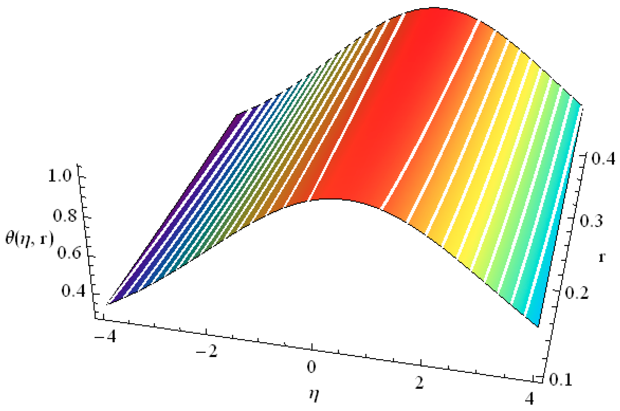 Fractalfract 07 00673 g013