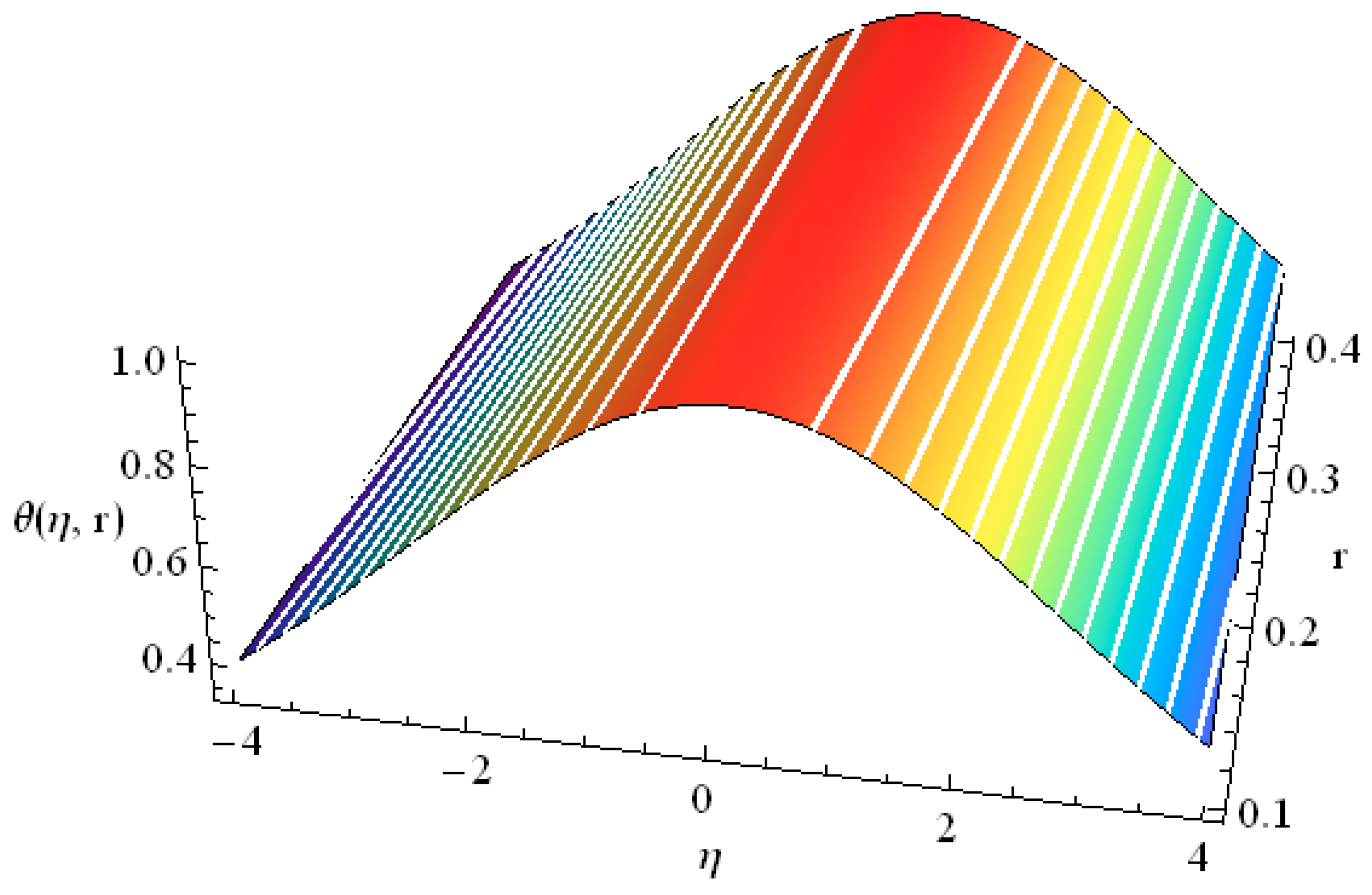 Fractalfract 07 00673 g015