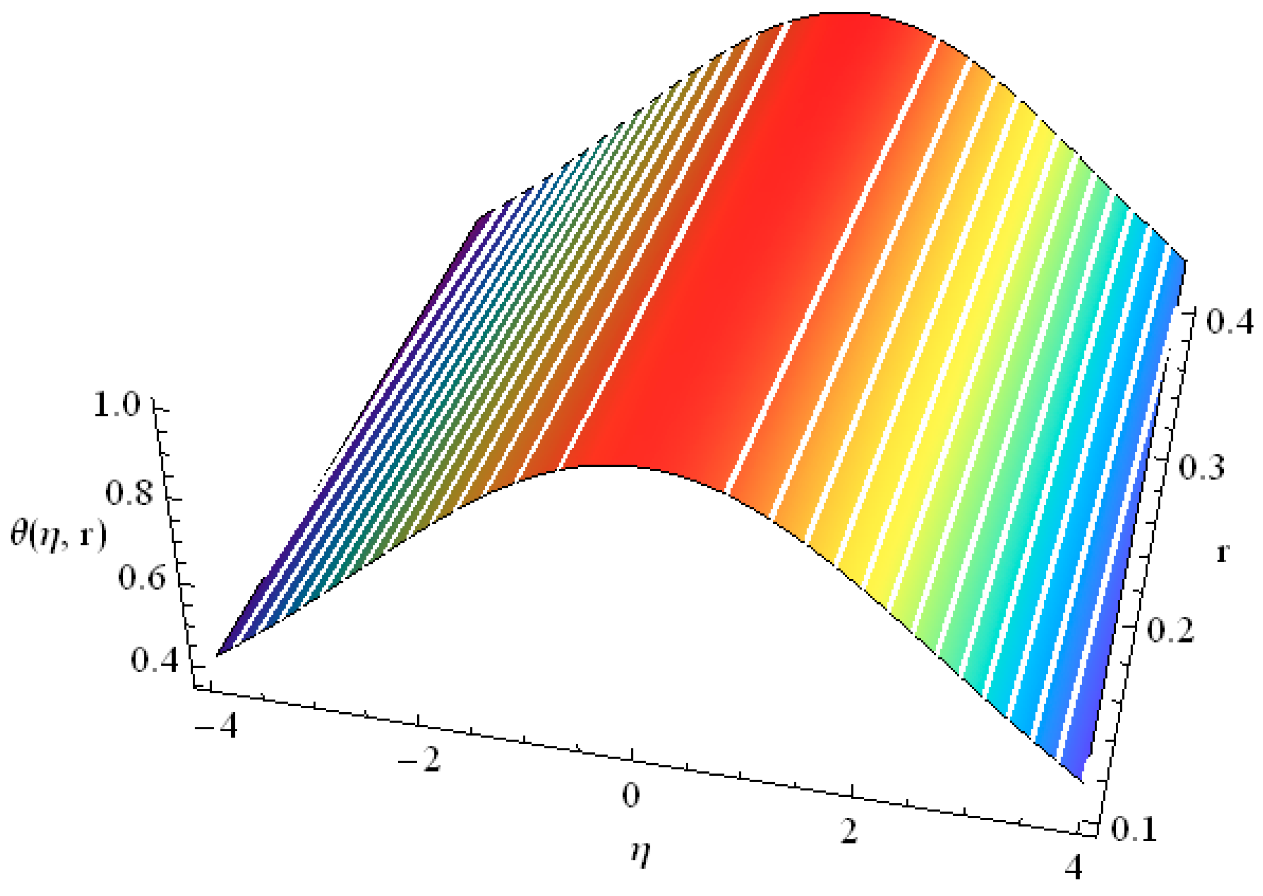 Fractalfract 07 00673 g016