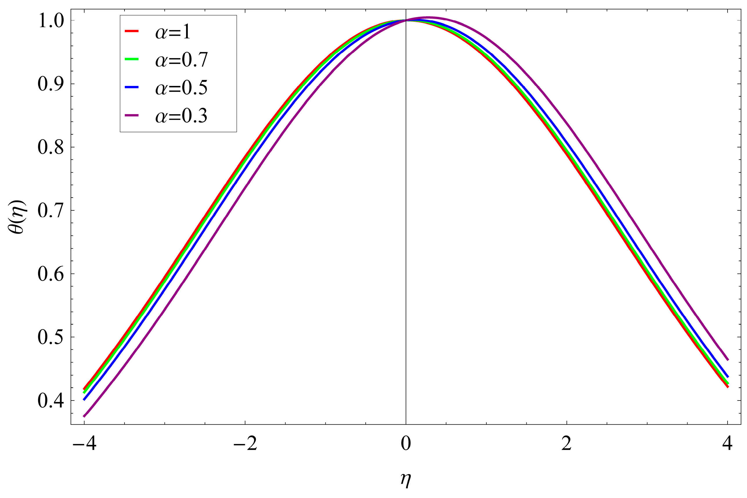 Fractalfract 07 00673 g017