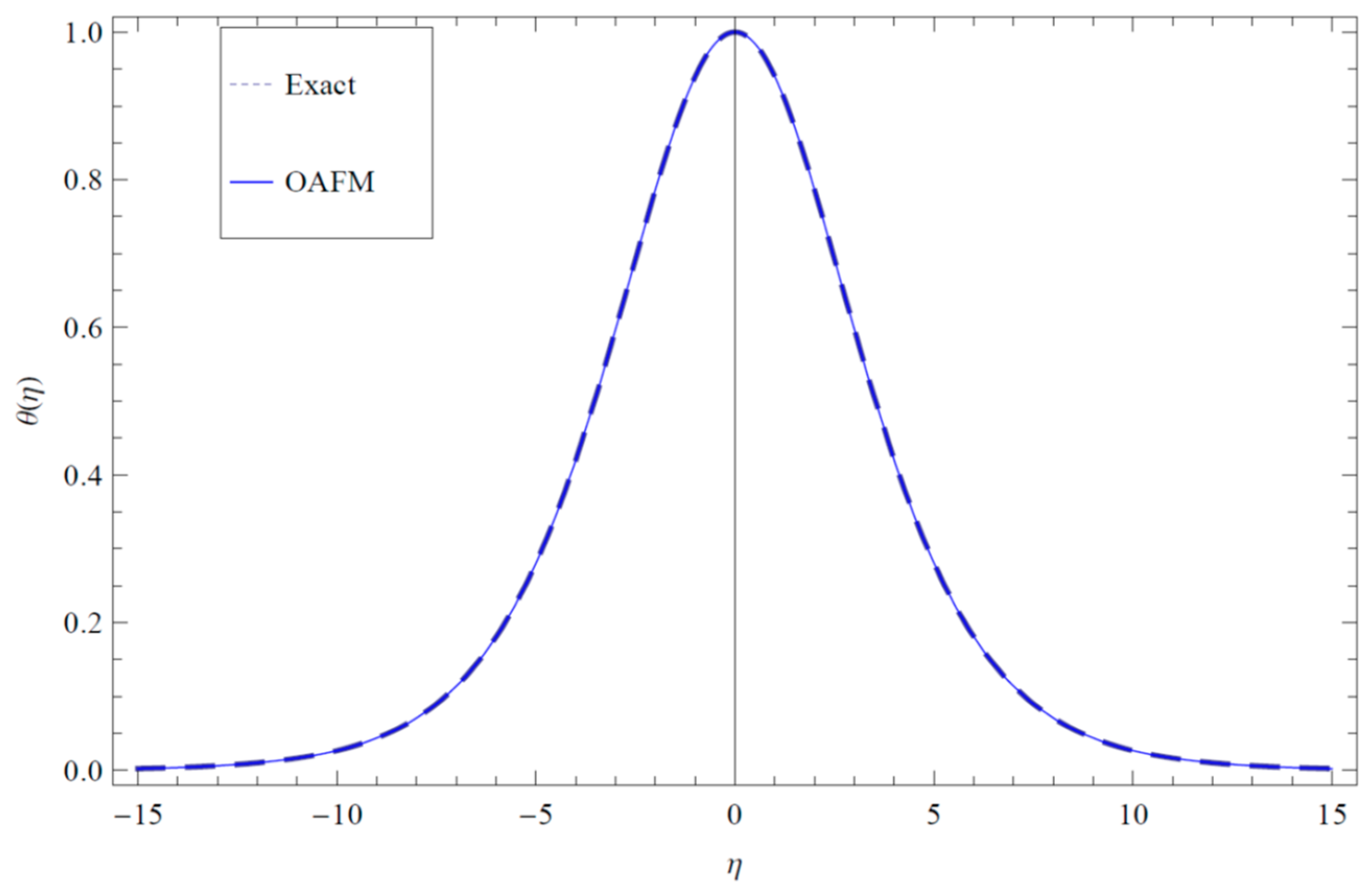 Fractalfract 07 00673 g018