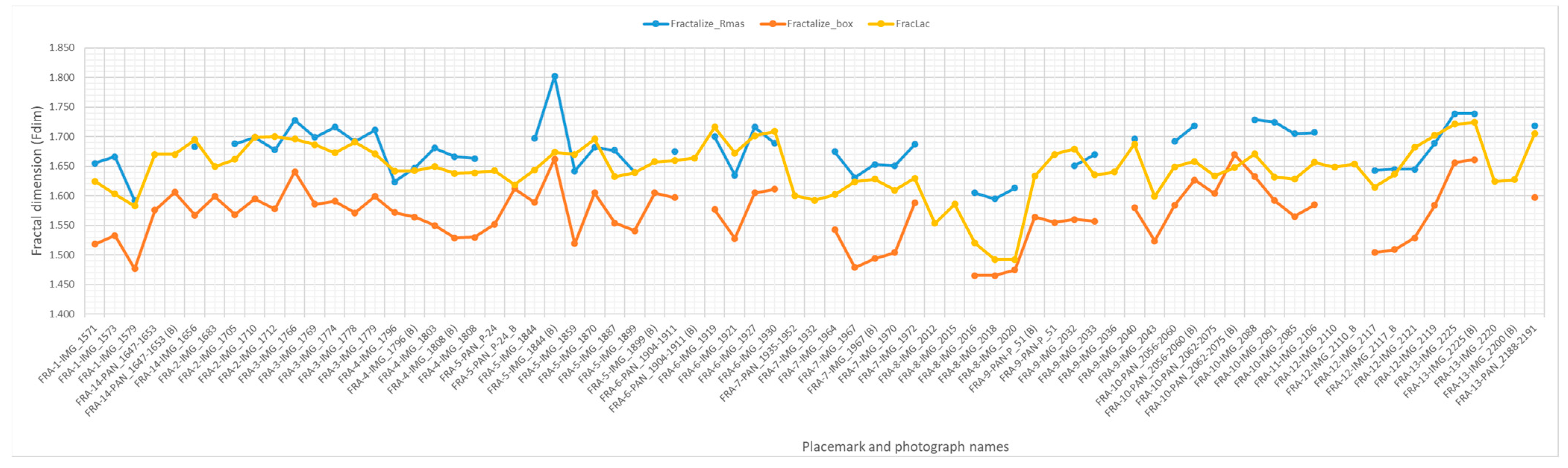 Fractalfract 07 00676 g007